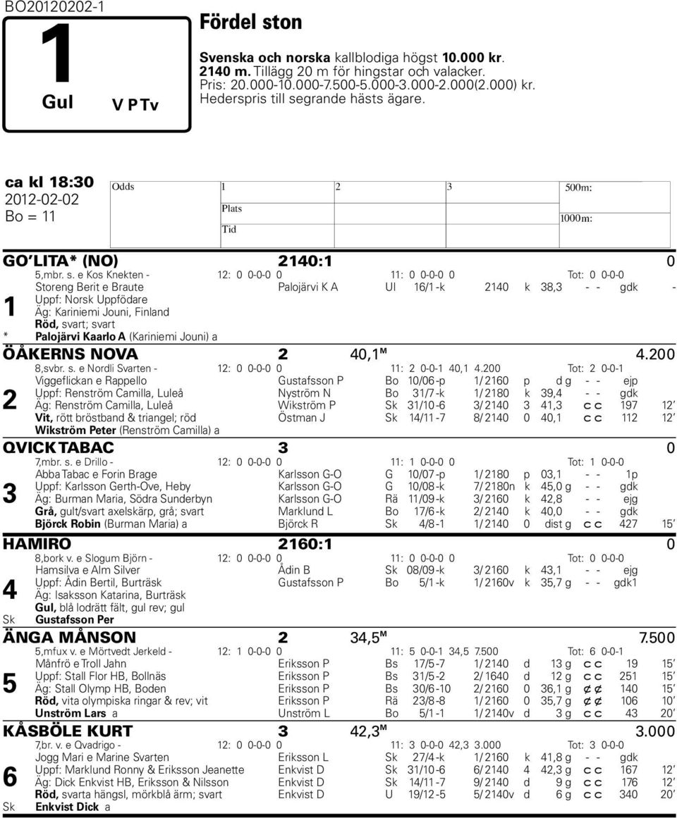grande hästs ägare. ca kl 18:30 2012-02-02 H Bo = 11 GO LITA* (NO) 2140:1 0 5,mbr. s.