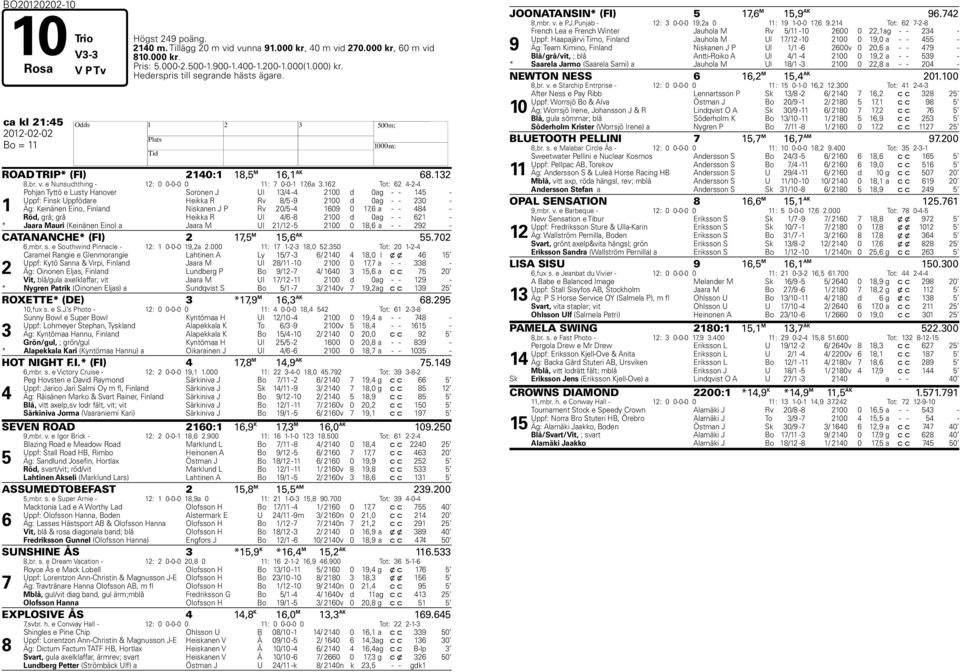 162 Tot: 62 4-2-4 1 Pohjan Tyttö e Lusty Hanover Soronen J Ul 13/4-4 2100 d 0 ag - - 145 - Uppf: Finsk Uppfödare Heikka R Rv 8/5-9 2100 d 0 ag - - 230 - Äg: Keinänen Eino, Finland Niskanen J P Rv