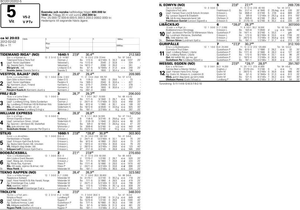 444 Tot: 97 3-6-8 1 Tidemand Trolla e Perle Troll Östman J Bo 1/12-5 4/ 2140n 5 34,3 c c 1237 25 Uppf: Norsk Uppfödare Vebostad L Ha 11/12-8 2040 2 32,8 - - 324 - Äg: Saarela Sami, Finland Vebostad L