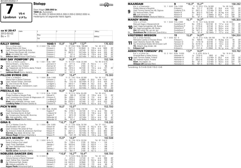 600 Tot: 48 2-1-5 1 Pergola Drew e Mr Drew Eriksson L U 10/11-2 12/ 2640 0 17,8 a c c 1809 20 Uppf: Eriksson Kjell-Ove & Anita Eriksson L Bo 9/12-3 4/ 2140 5 16,6 a c c 372 20 Äg: Backa Gård Stuteri