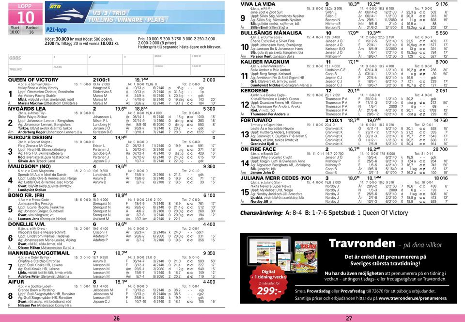 Victory Racing Stable Marais M Å / -k / 0 k 0, g - - gdk Mblå, vit/guld vinkel, ärmbindel; mblå Marais M J /0 - / 0 0, ag c c 0 Å a Marais Maxime (Otterström Christer) Marais M Ax 0/ - / 0, a c c 0