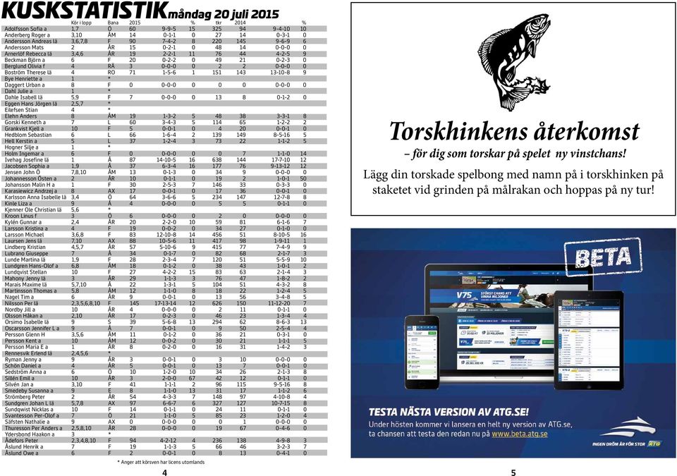 * Dahle Isabell lä, F 0-0-0 0 0-- 0 Eggen Hans Jörgen lä,, * Eilefsen Stian * Elehn Anders ÅM -- -- Gorski Kenneth a L 0 -- -- Grankvist Kjell a 0 F 0-0- 0 0 0-0- 0 Hedblom Sebastian L -- -- Hell