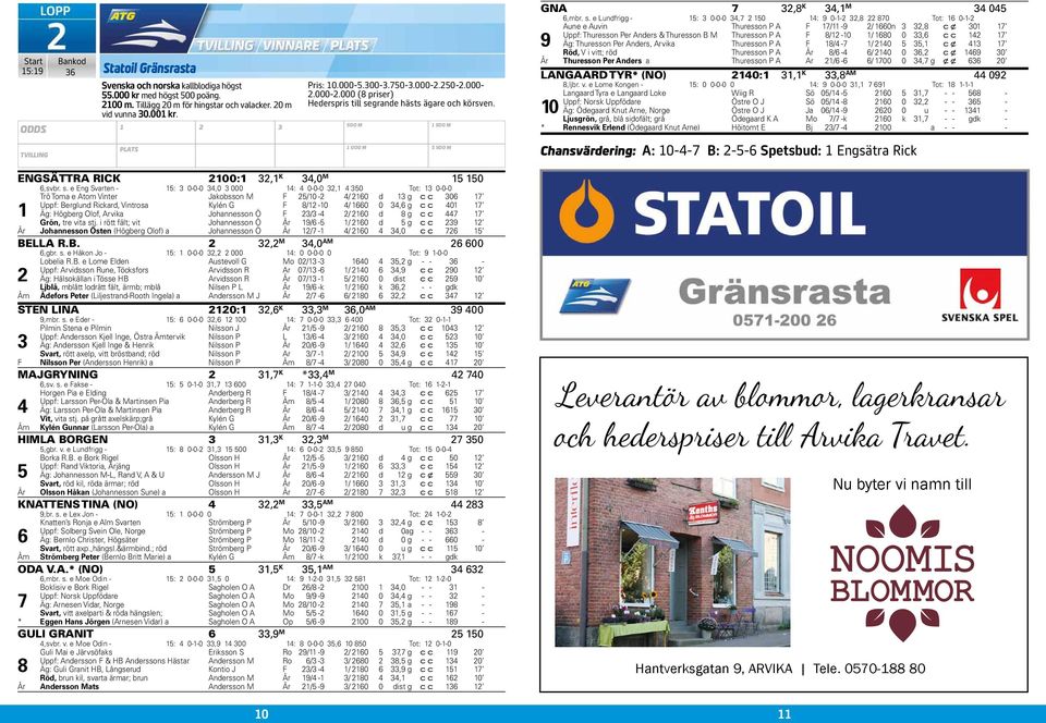 grande hästs ägare och körsven. 00 m 00 m GNA, K, M 0,mbr. s.