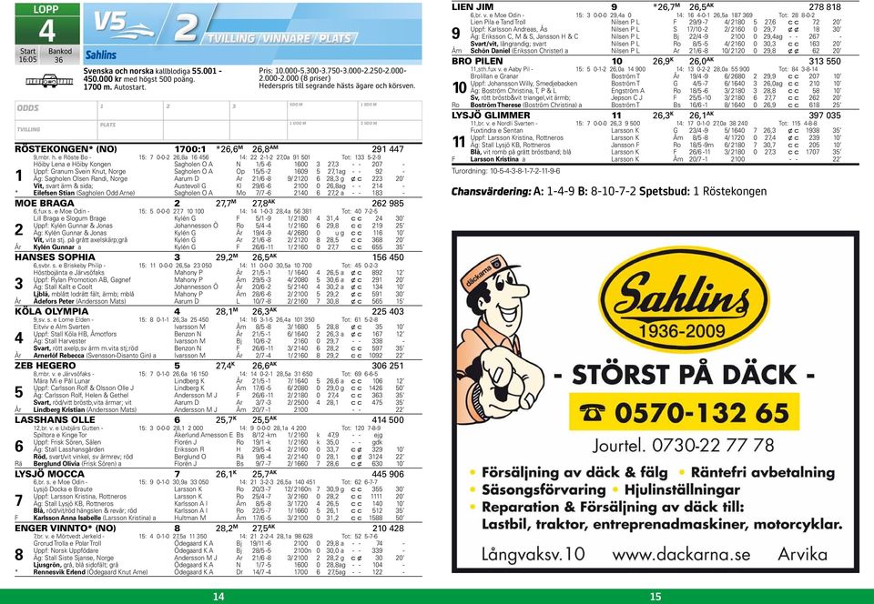 e Röste Bo - : 0-0-,a : --,0a 0 Tot: -- Höiby Lena e Höiby Kongen Sagholen O A N / - 00, - - 0 - Uppf: Granum Svein Knut, Norge Sagholen O A Op / - 0, ag - - - Äg: Sagholen Olsen Randi, Norge Aarum D