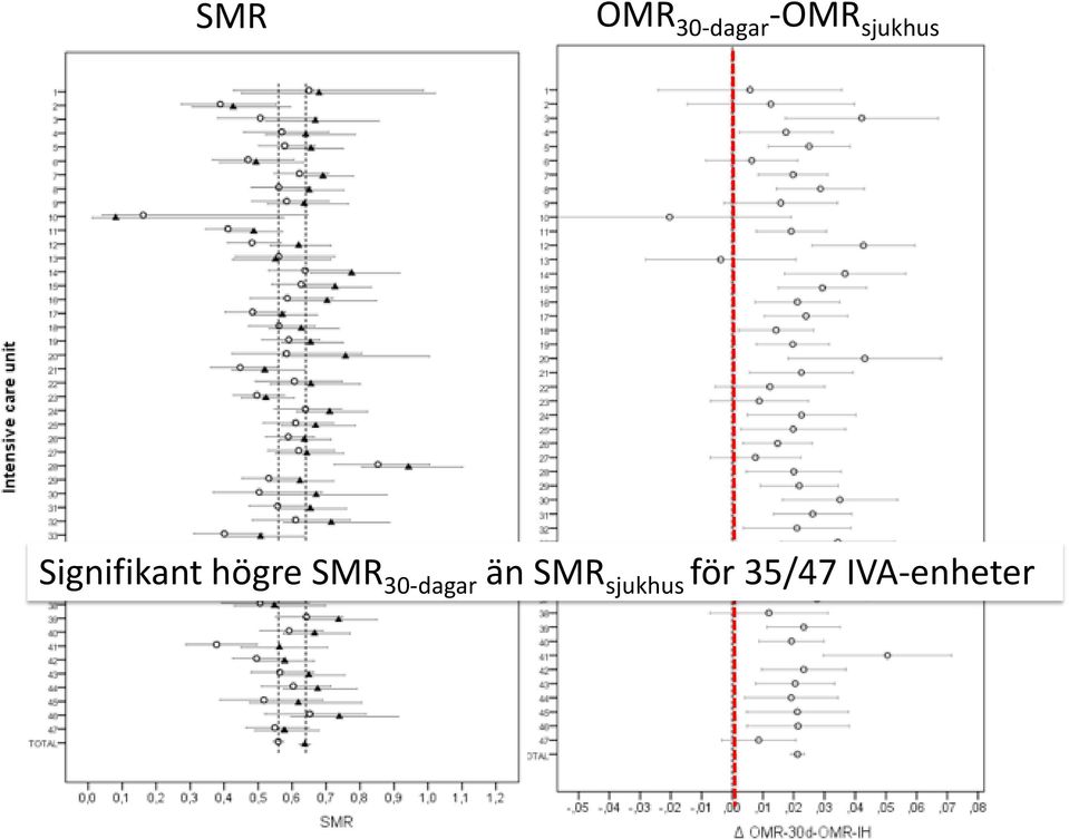 högre SMR 30-dagar än