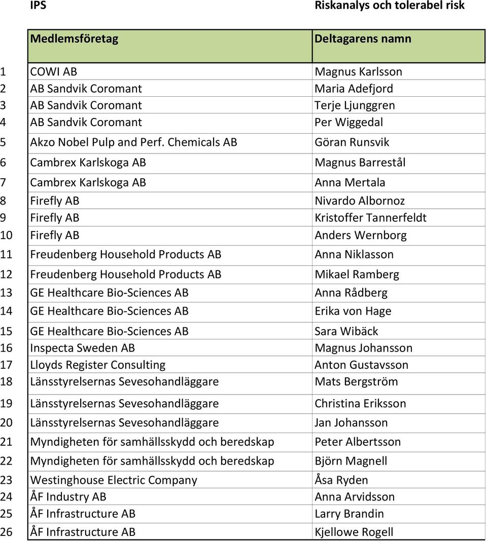 11 Freudenberg Household Products AB Anna Niklasson 12 Freudenberg Household Products AB Mikael Ramberg 13 GE Healthcare Bio Sciences AB Anna Rådberg 14 GE Healthcare Bio Sciences AB Erika von Hage