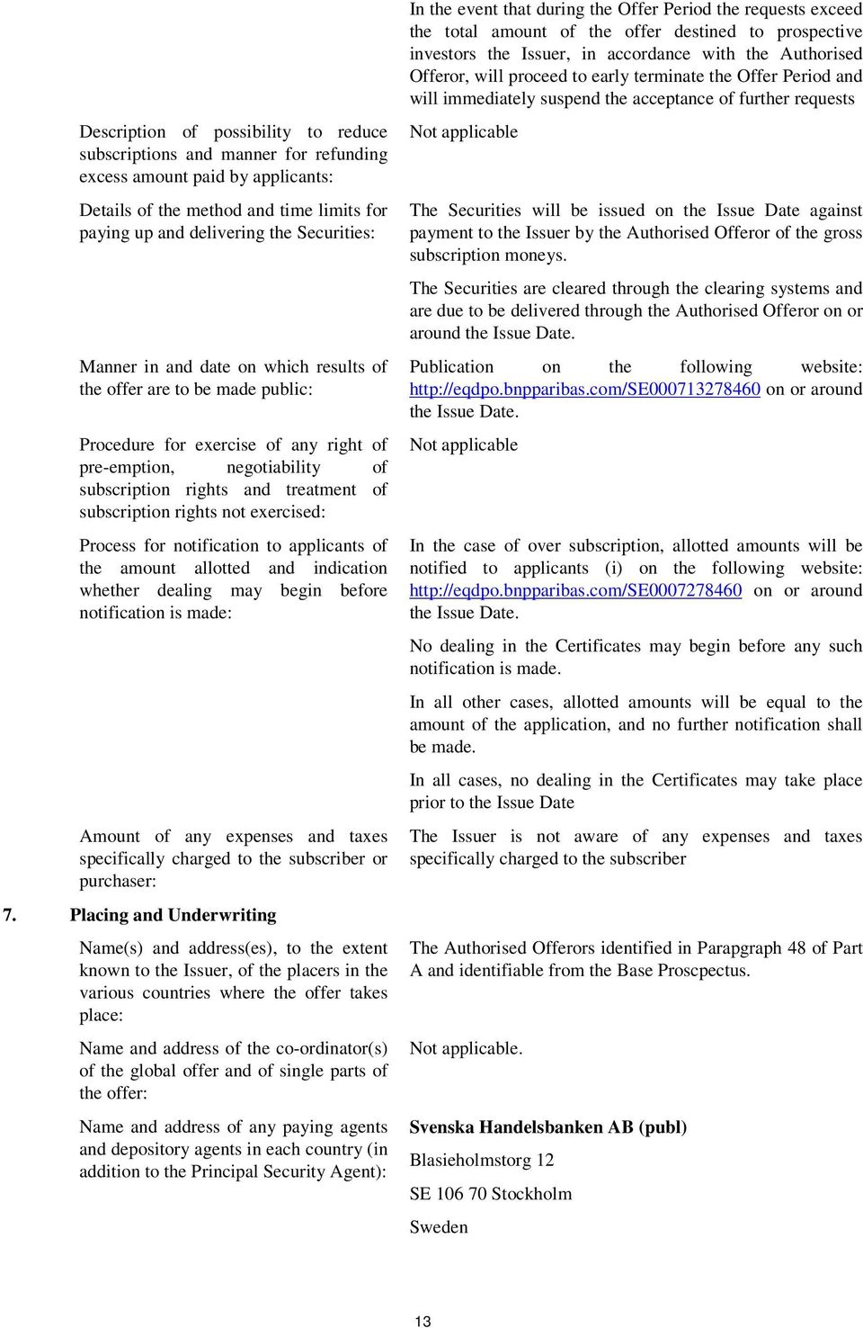 exercised: Process for notification to applicants of the amount allotted and indication whether dealing may begin before notification is made: Amount of any expenses and taxes specifically charged to