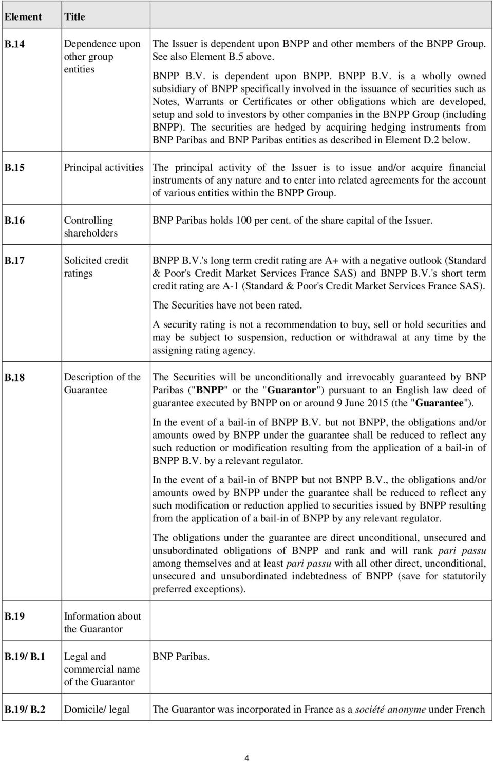 is a wholly owned subsidiary of BNPP specifically involved in the issuance of securities such as Notes, Warrants or Certificates or other obligations which are developed, setup and sold to investors