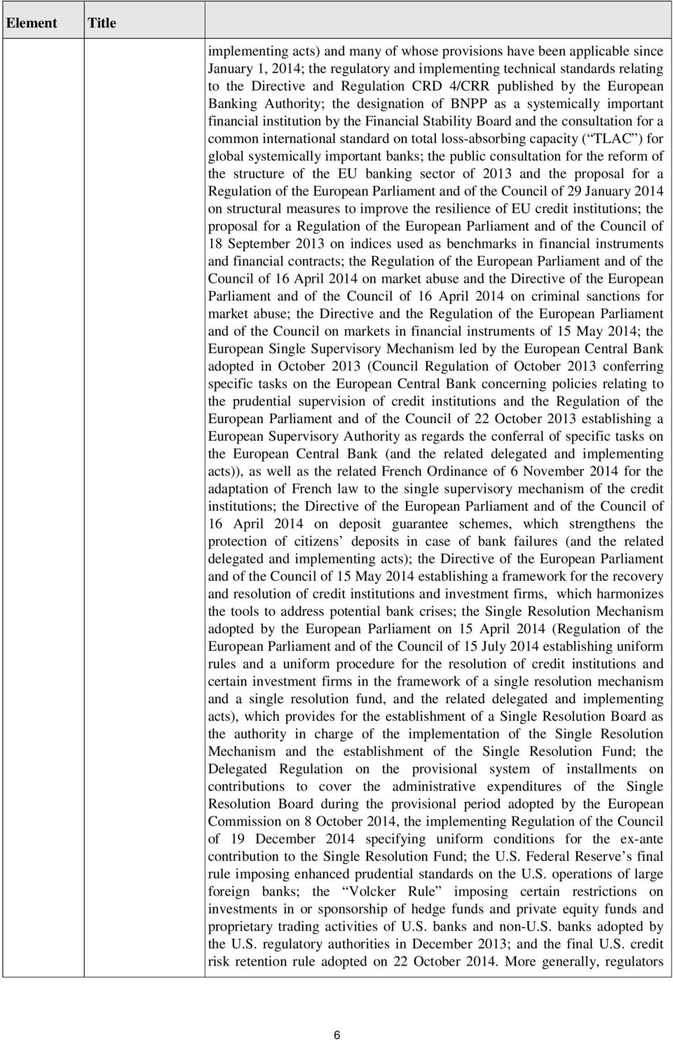 international standard on total loss-absorbing capacity ( TLAC ) for global systemically important banks; the public consultation for the reform of the structure of the EU banking sector of 2013 and