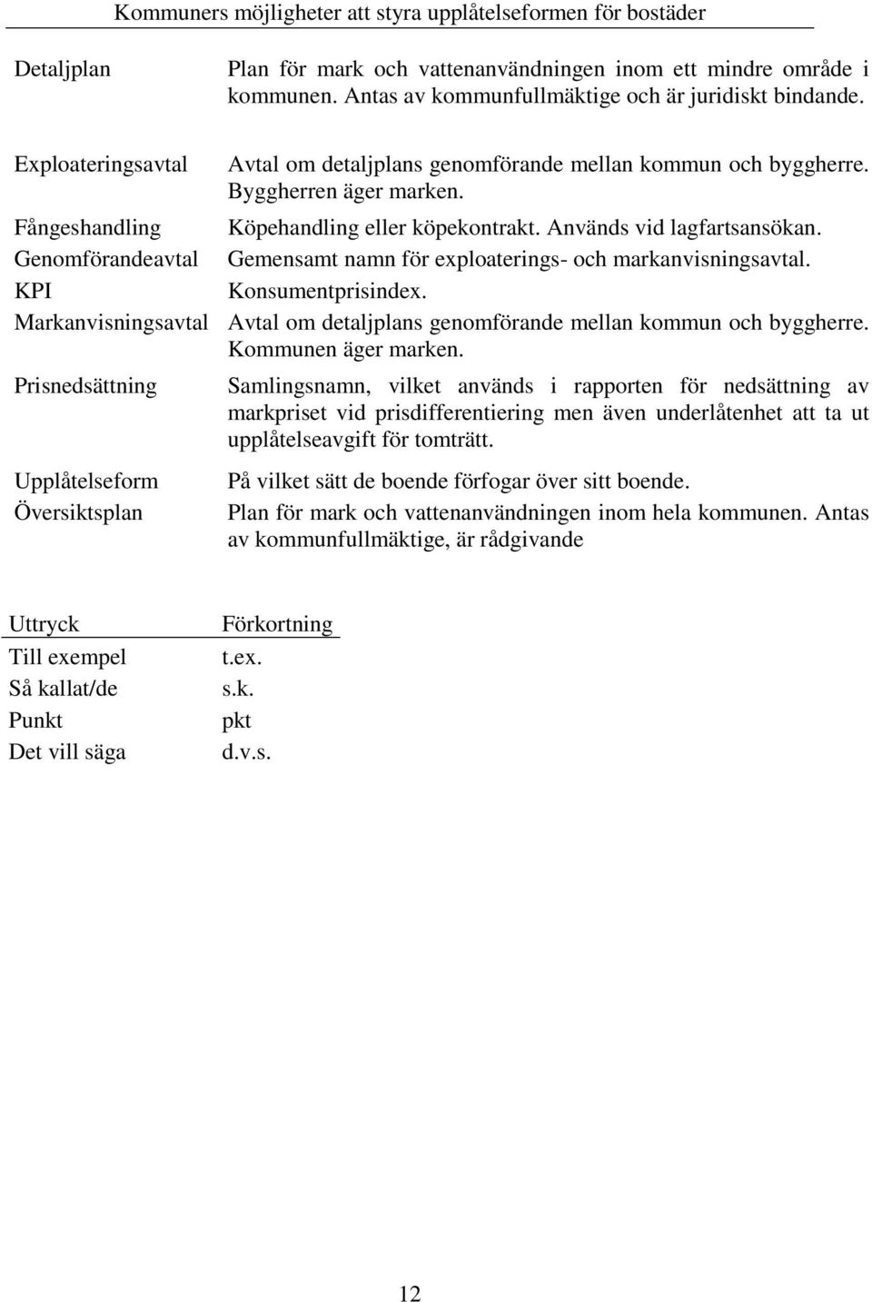 Genomförandeavtal Gemensamt namn för exploaterings- och markanvisningsavtal. KPI Konsumentprisindex. Markanvisningsavtal Avtal om detaljplans genomförande mellan kommun och byggherre.