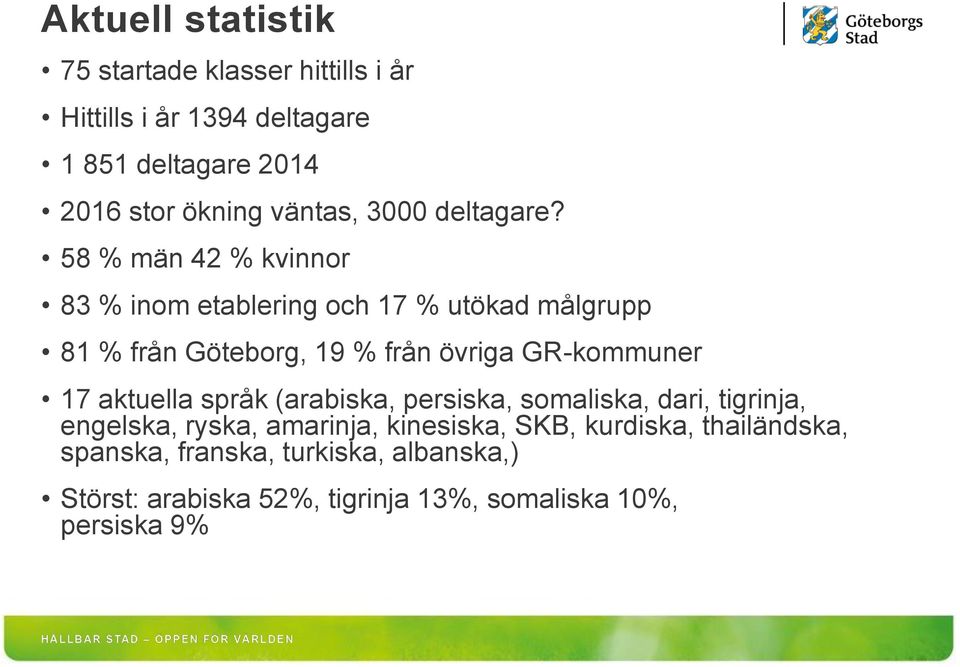 58 % män 42 % kvinnor 83 % inom etablering och 17 % utökad målgrupp 81 % från Göteborg, 19 % från övriga GR-kommuner 17