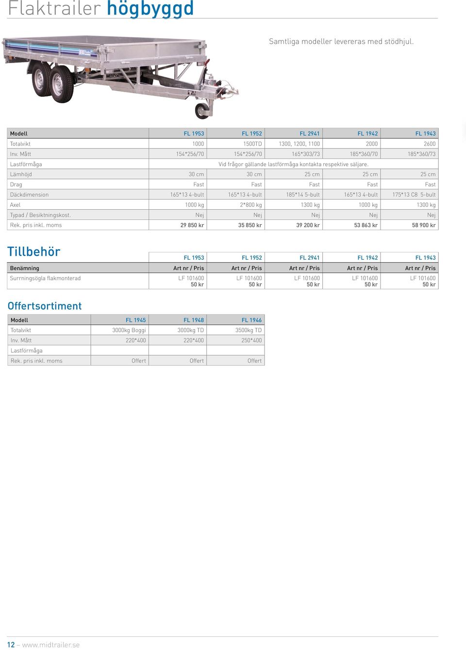 Lämhöjd 30 cm 30 cm 25 cm 25 cm 25 cm Drag Fast Fast Fast Fast Fast Däckdimension 165*13 4-bult 165*13 4-bult 185*14 5-bult 165*13 4-bult 175*13 C8 5-bult Axel 1000 kg 2*800 kg 1300 kg 1000 kg 1300