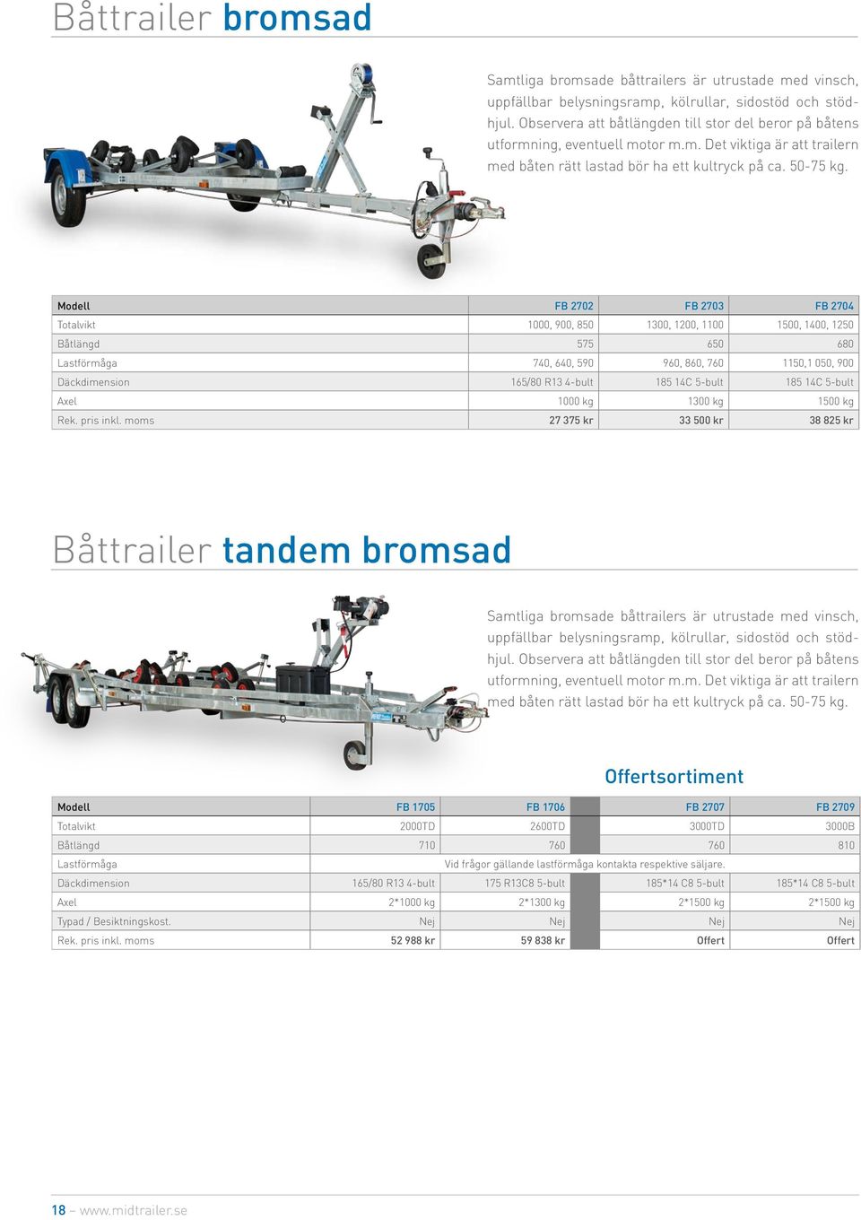 Modell FB 2702 FB 2703 FB 2704 Totalvikt 1000, 900, 850 1300, 1200, 1100 1500, 1400, 1250 Båtlängd 575 650 680 Lastförmåga 740, 640, 590 960, 860, 760 1150,1 050, 900 Däckdimension 165/80 R13 4-bult