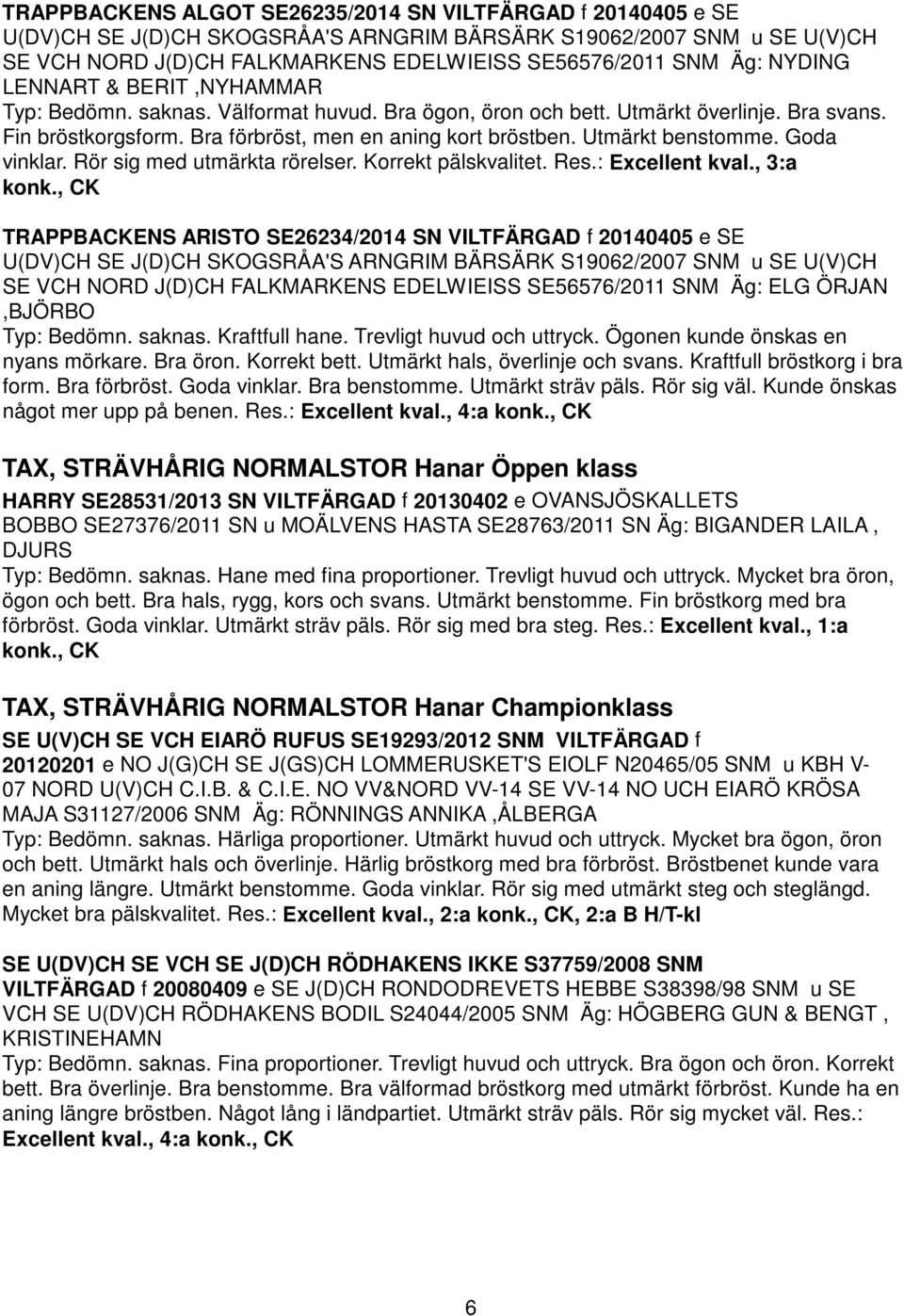 Utmärkt benstomme. Goda vinklar. Rör sig med utmärkta rörelser. Korrekt pälskvalitet. Res.: Excellent kval., 3:a konk.