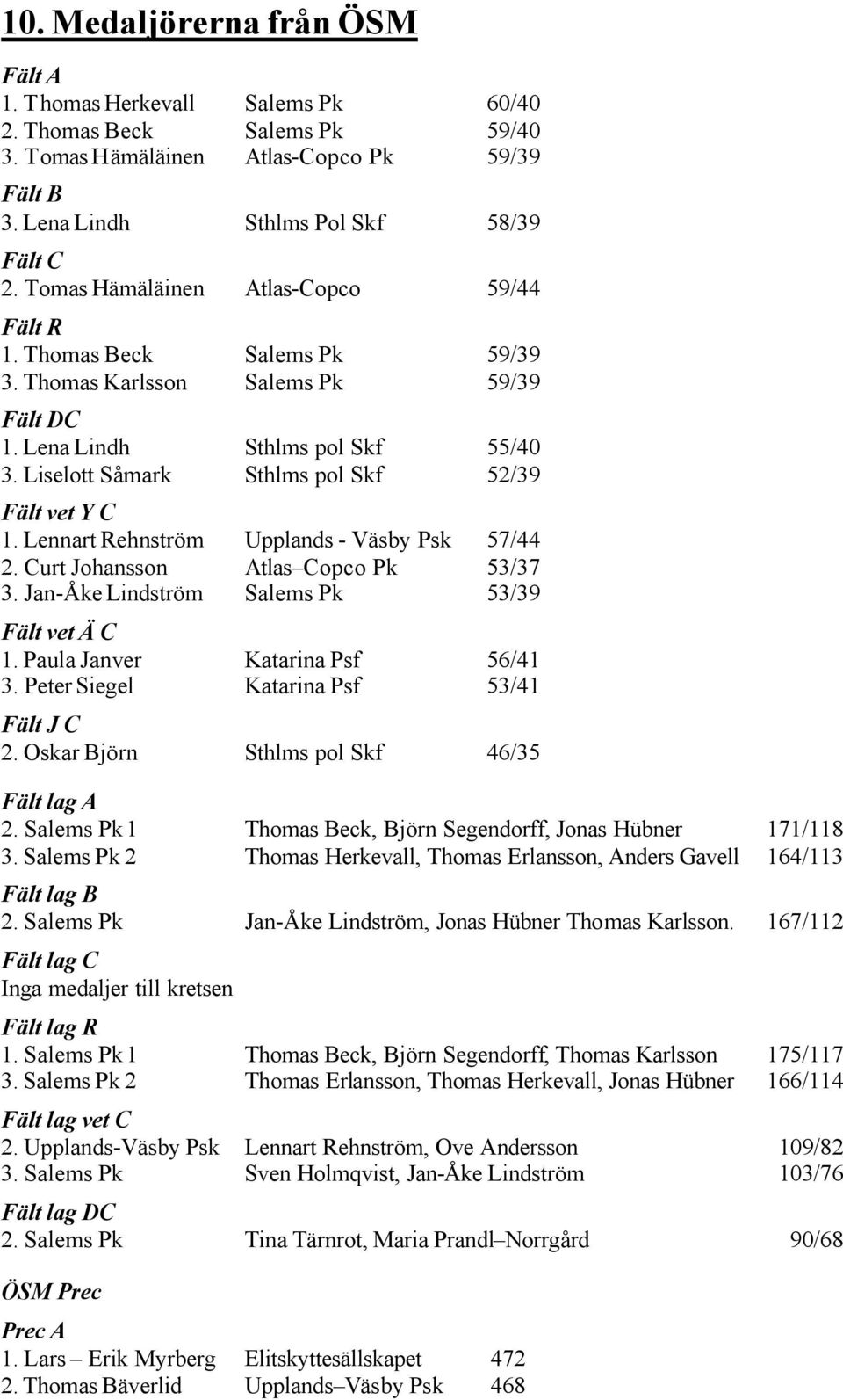 Liselott Såmark Sthlms pol Skf 52/39 Fält vet Y C 1. Lennart Rehnström Upplands - Väsby Psk 57/44 2. Curt Johansson Atlas Copco Pk 53/37 3. Jan-Åke Lindström Salems Pk 53/39 Fält vet Ä C 1.