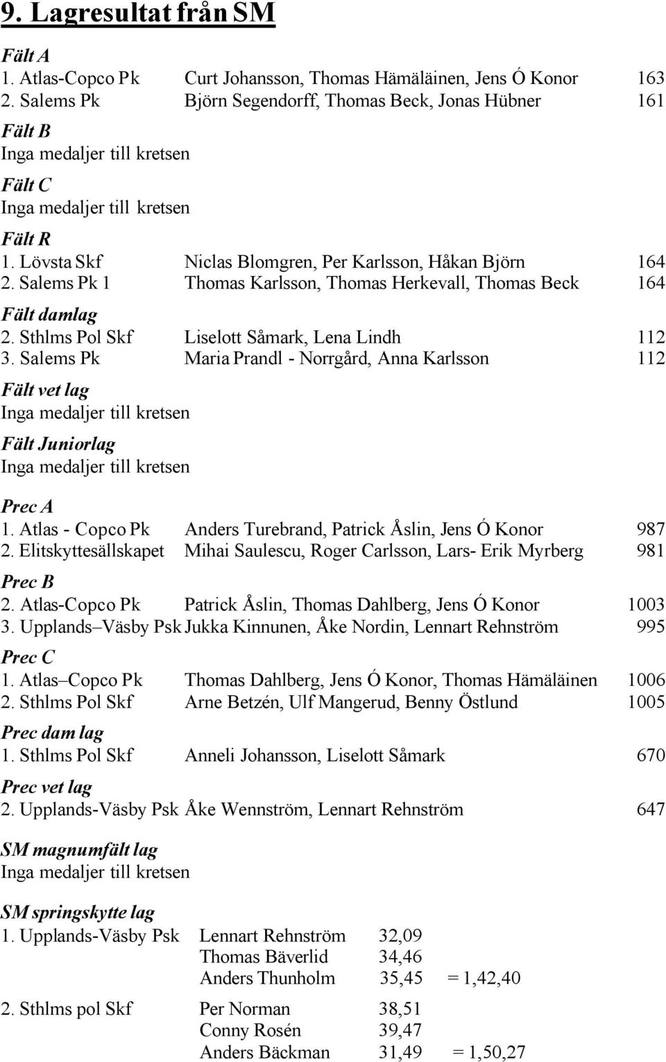 Salems Pk 1 Thomas Karlsson, Thomas Herkevall, Thomas Beck 164 Fält damlag 2. Sthlms Pol Skf Liselott Såmark, Lena Lindh 112 3.