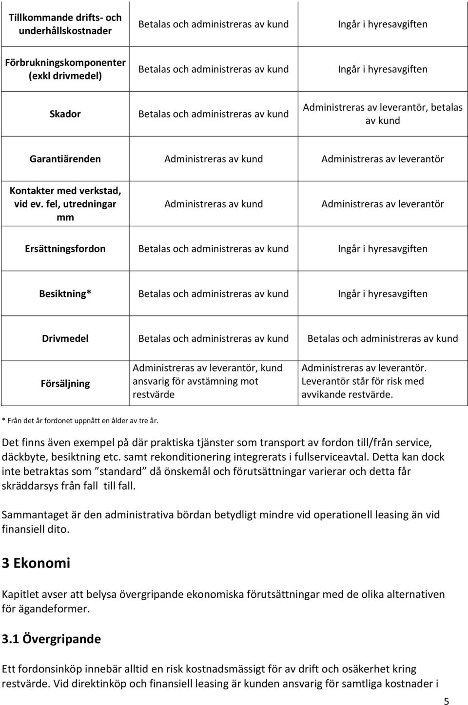 fel, utredningar mm Administreras av kund Administreras av leverantör Ersättningsfordon Betalas och administreras av kund Ingår i hyresavgiften Besiktning* Betalas och administreras av kund Ingår i