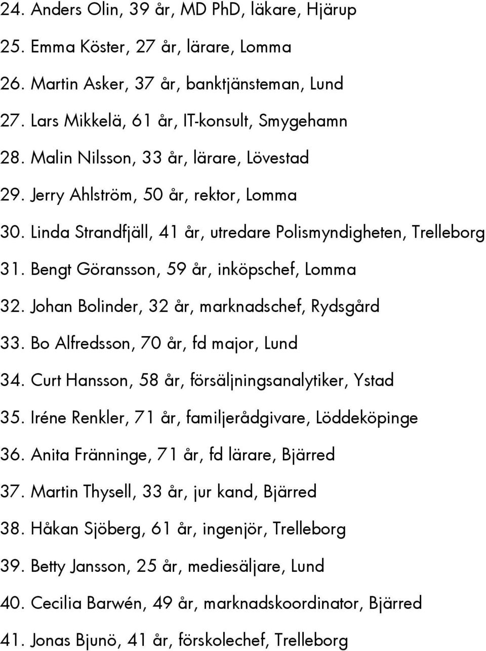 Johan Bolinder, 32 år, marknadschef, Rydsgård 33. Bo Alfredsson, 70 år, fd major, Lund 34. Curt Hansson, 58 år, försäljningsanalytiker, Ystad 35.