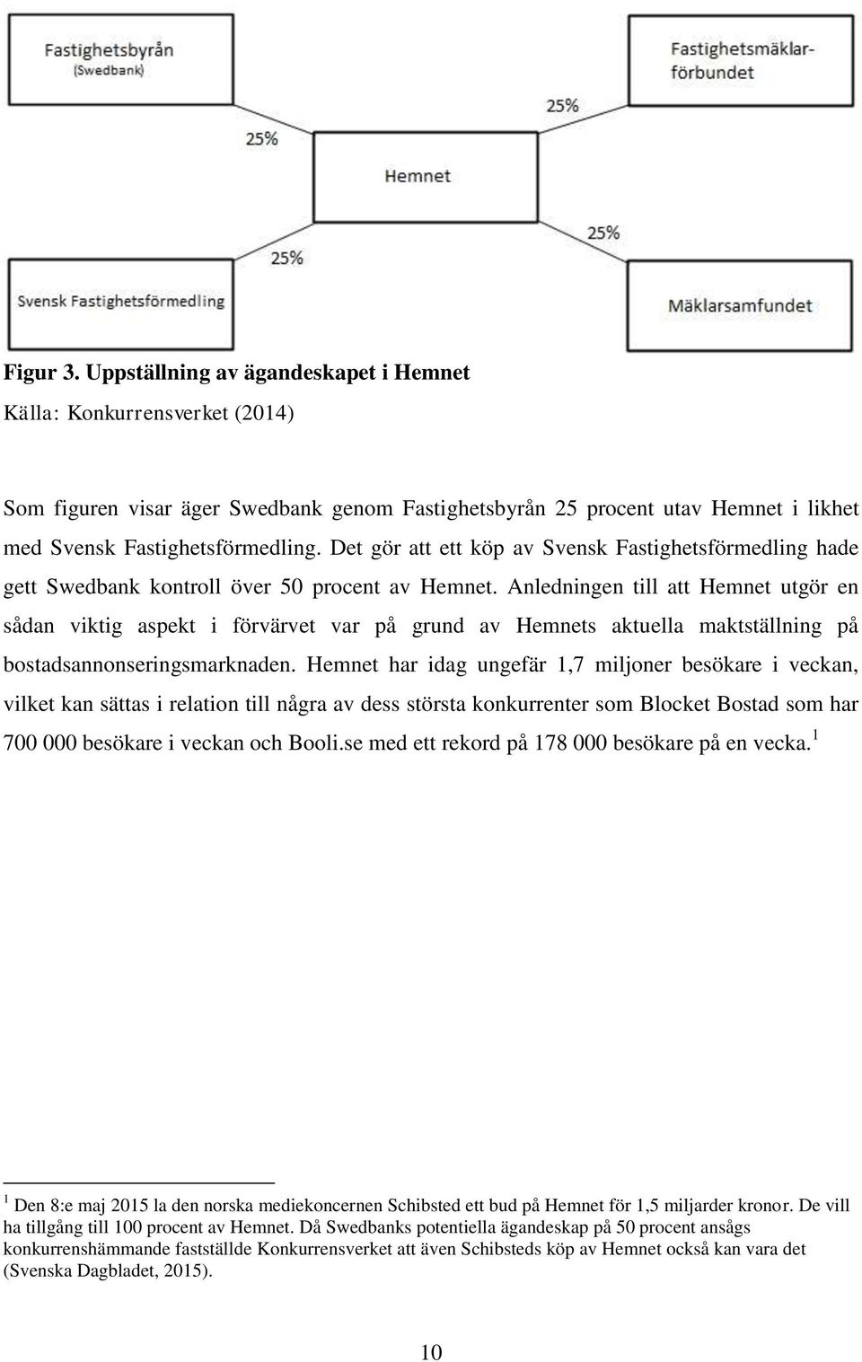 Anledningen till att Hemnet utgör en sådan viktig aspekt i förvärvet var på grund av Hemnets aktuella maktställning på bostadsannonseringsmarknaden.