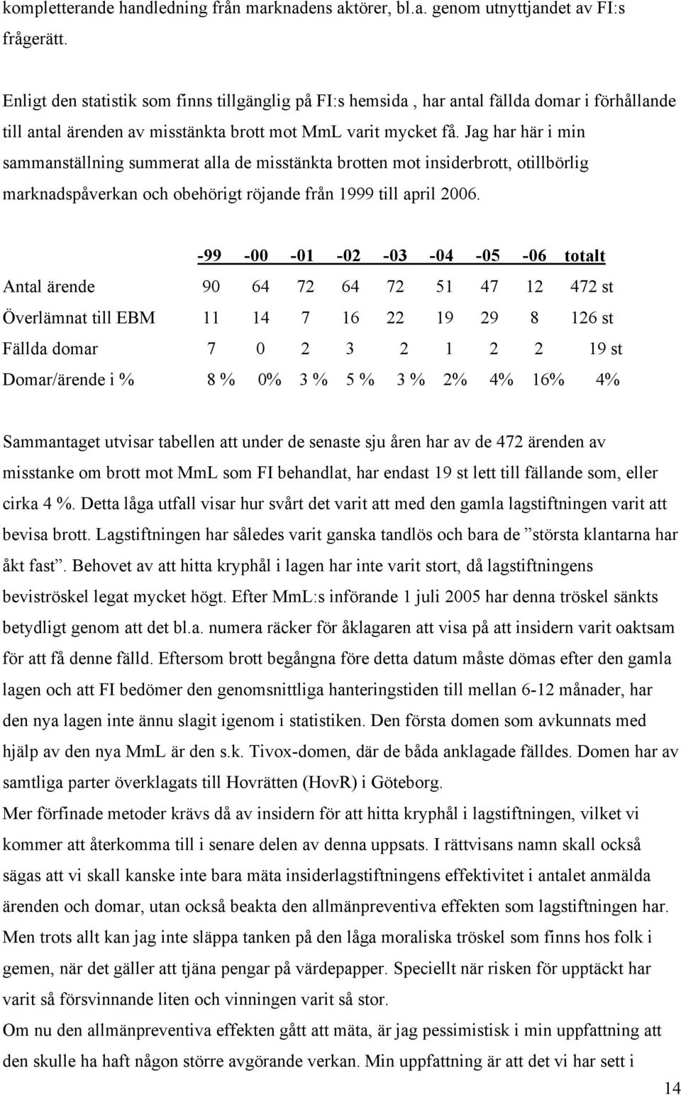 Jag har här i min sammanställning summerat alla de misstänkta brotten mot insiderbrott, otillbörlig marknadspåverkan och obehörigt röjande från 1999 till april 2006.