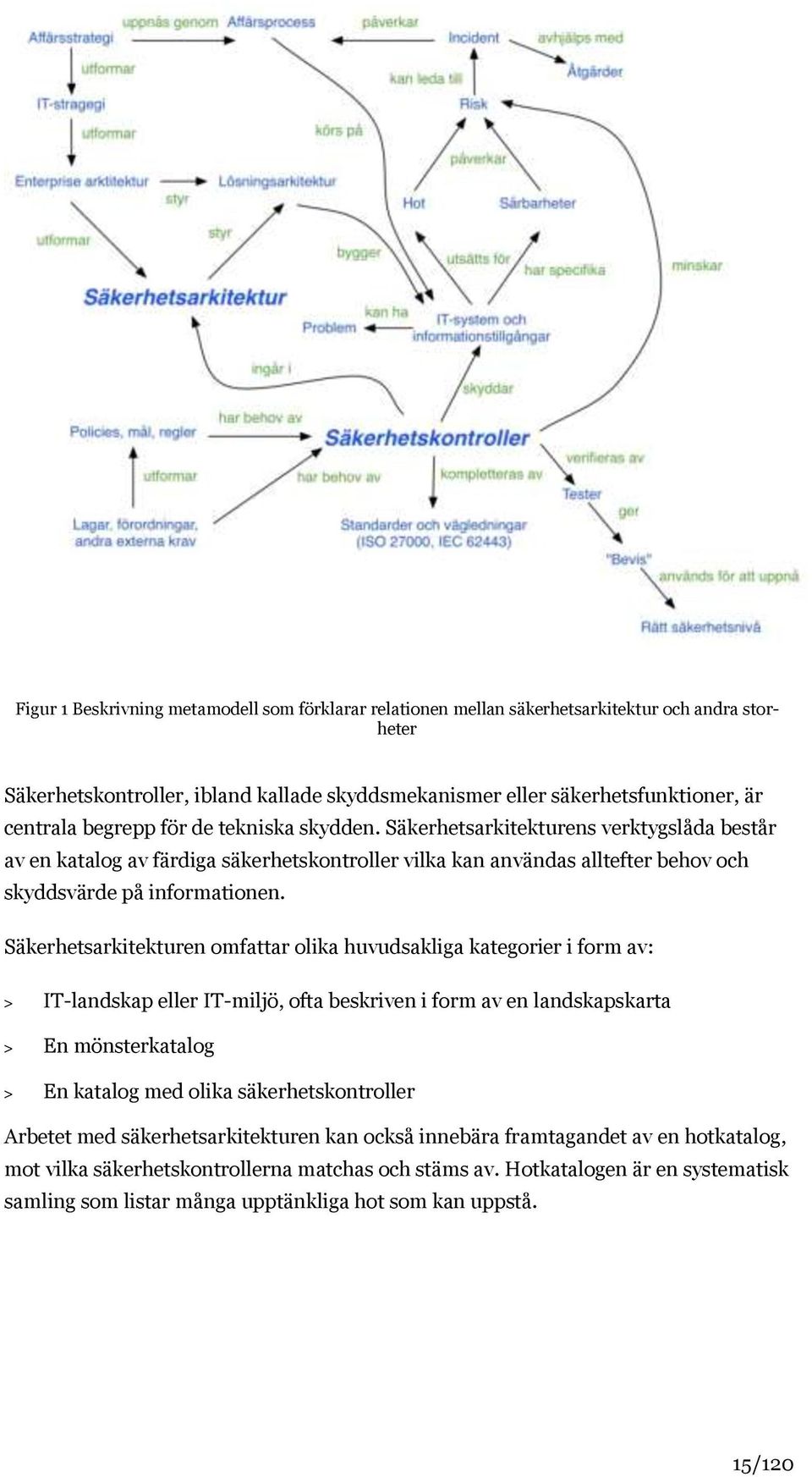 Säkerhetsarkitekturen omfattar olika huvudsakliga kategorier i form av: > IT-landskap eller IT-miljö, ofta beskriven i form av en landskapskarta > En mönsterkatalog > En katalog med olika