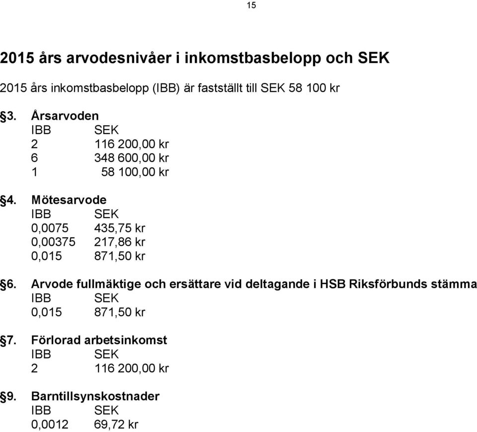 Mötesarvode IBB SEK 0,0075 435,75 kr 0,00375 217,86 kr 0,015 871,50 kr 6.