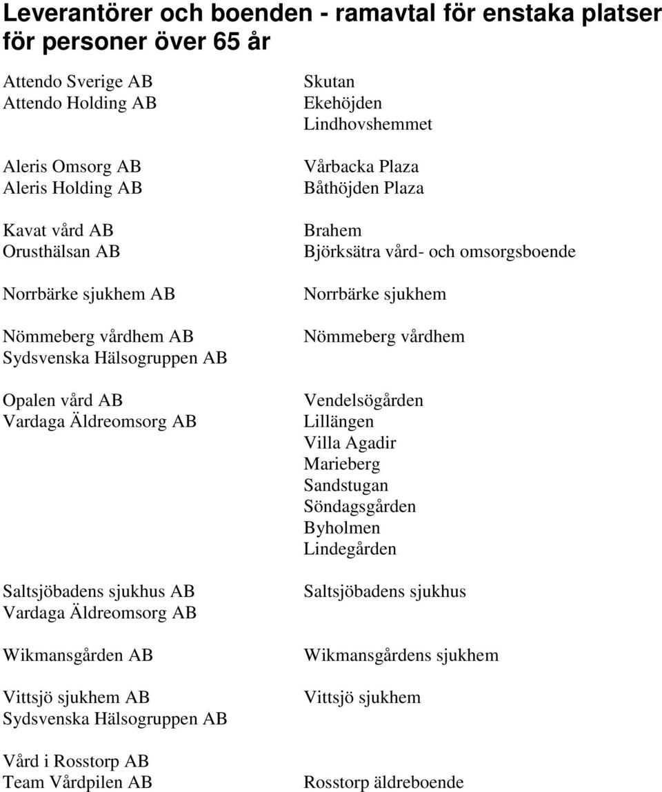 AB Sydsvenska Hälsogruppen AB Vård i Rosstorp AB Team Vårdpilen AB Skutan Ekehöjden Lindhovshemmet Vårbacka Plaza Båthöjden Plaza Brahem Björksätra vård- och omsorgsboende Norrbärke