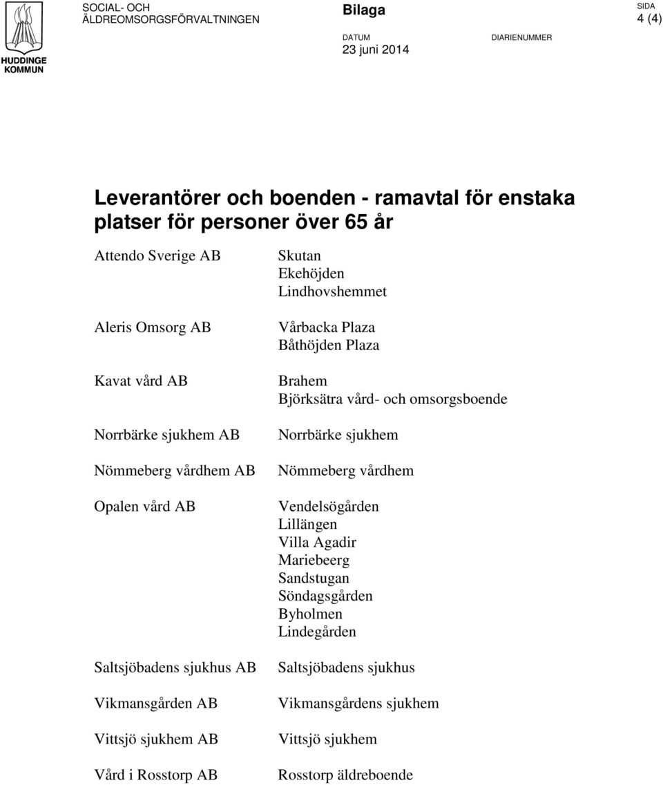 Vård i Rosstorp AB Skutan Ekehöjden Lindhovshemmet Vårbacka Plaza Båthöjden Plaza Brahem Björksätra vård- och omsorgsboende Norrbärke sjukhem Nömmeberg vårdhem