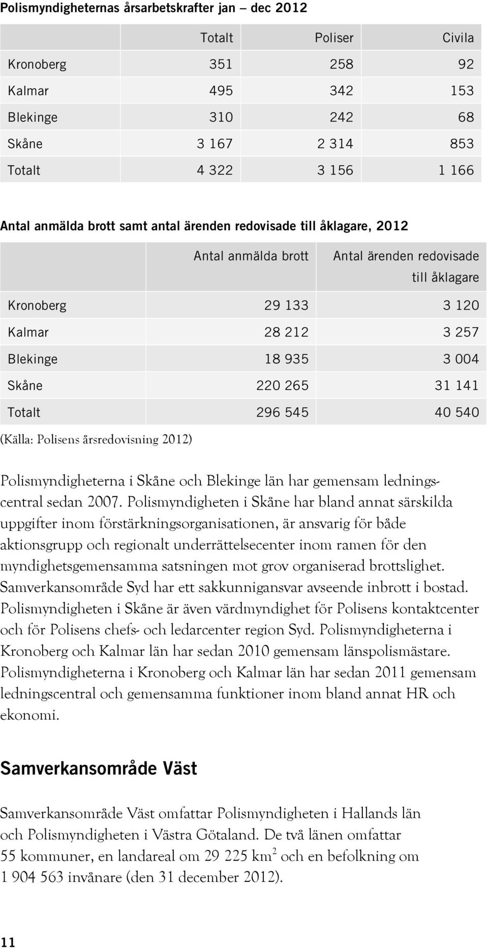 Totalt 296 545 40 540 (Källa: Polisens årsredovisning 2012) Polismyndigheterna i Skåne och Blekinge län har gemensam ledningscentral sedan 2007.