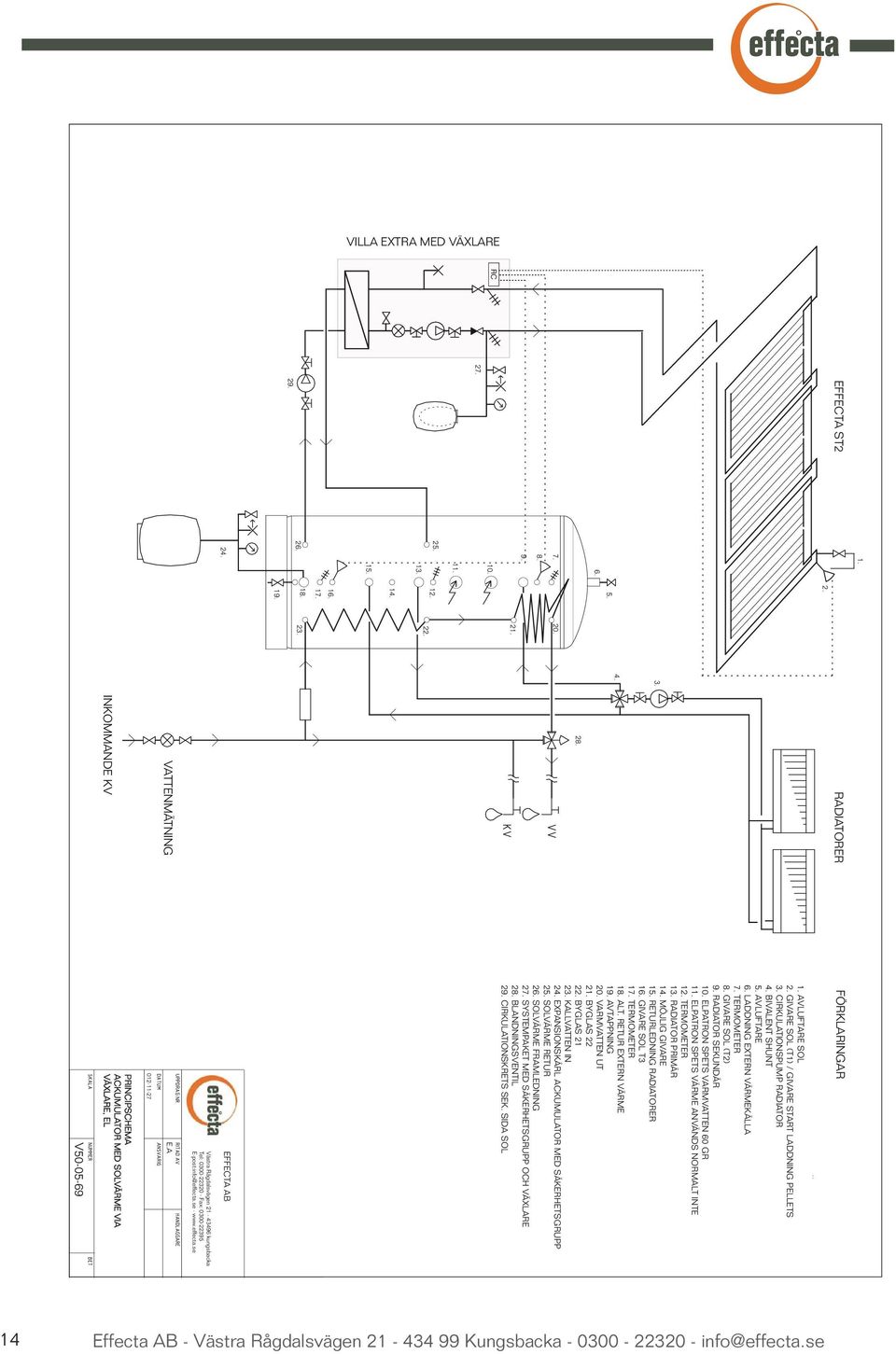 RADIATOR SEKUNDÄR 10. ELPATRON SPETS VARMVATTEN 60 GR 11. ELPATRON SPETS VÄRME ANVÄNDS NORMALT INTE 12. TERMOMETER 13. RADIATOR PRIMÄR 14. MÖJLIG GIVARE 15. RETURLEDNING RADIATORER 16.