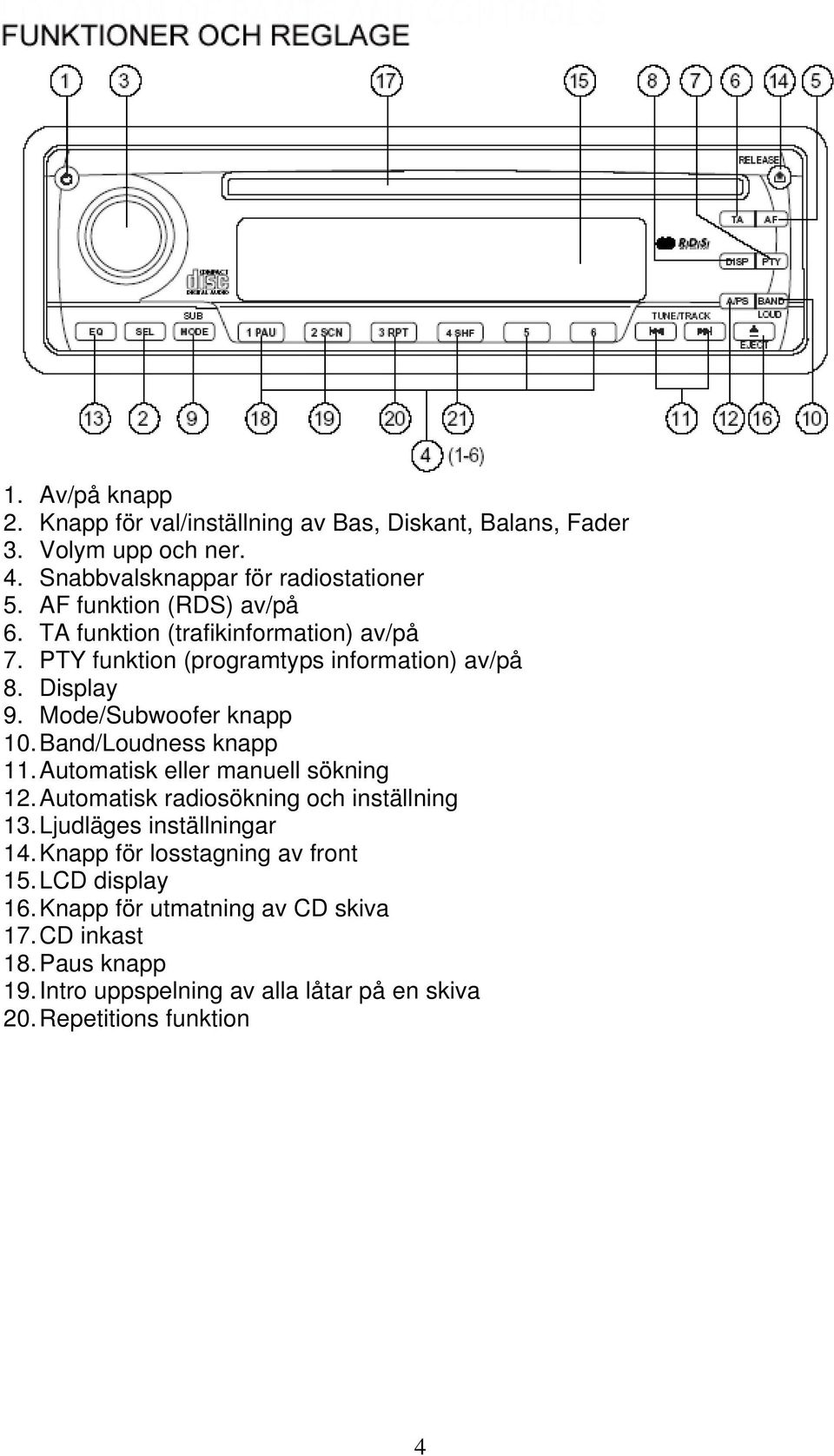 Band/Loudness knapp 11. Automatisk eller manuell sökning 12. Automatisk radiosökning och inställning 13. Ljudläges inställningar 14.