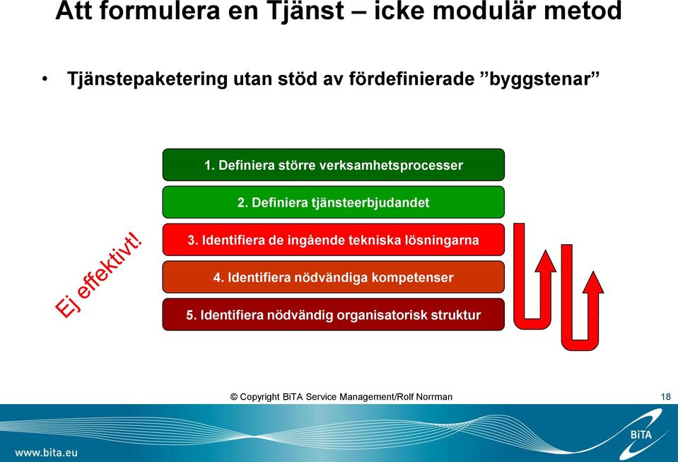 Identifiera de ingående tekniska lösningarna 4. Identifiera nödvändiga kompetenser 5.