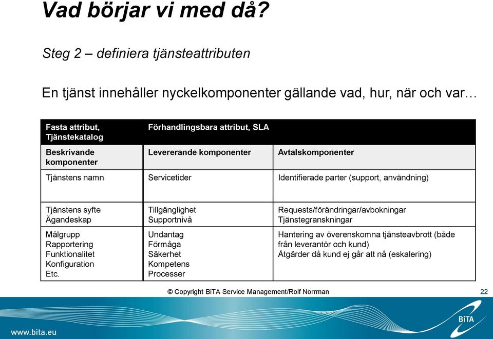 Förhandlingsbara attribut, SLA Levererande komponenter Avtalskomponenter Tjänstens namn Servicetider Identifierade parter (support, användning) Tjänstens syfte Ägandeskap