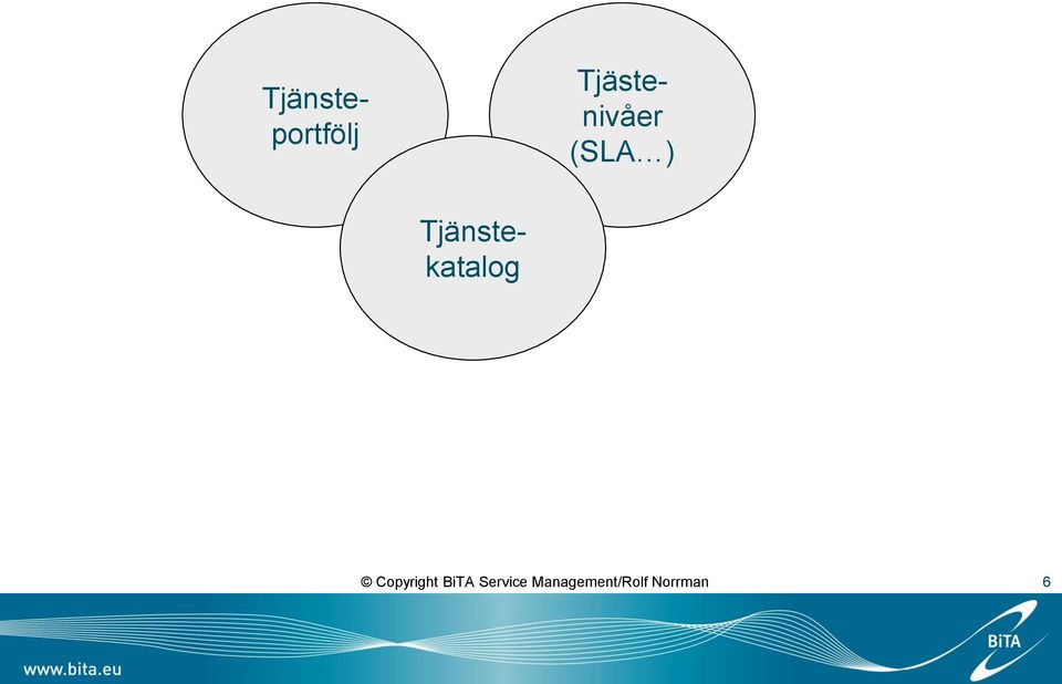 Tjänstekatalog Copyright