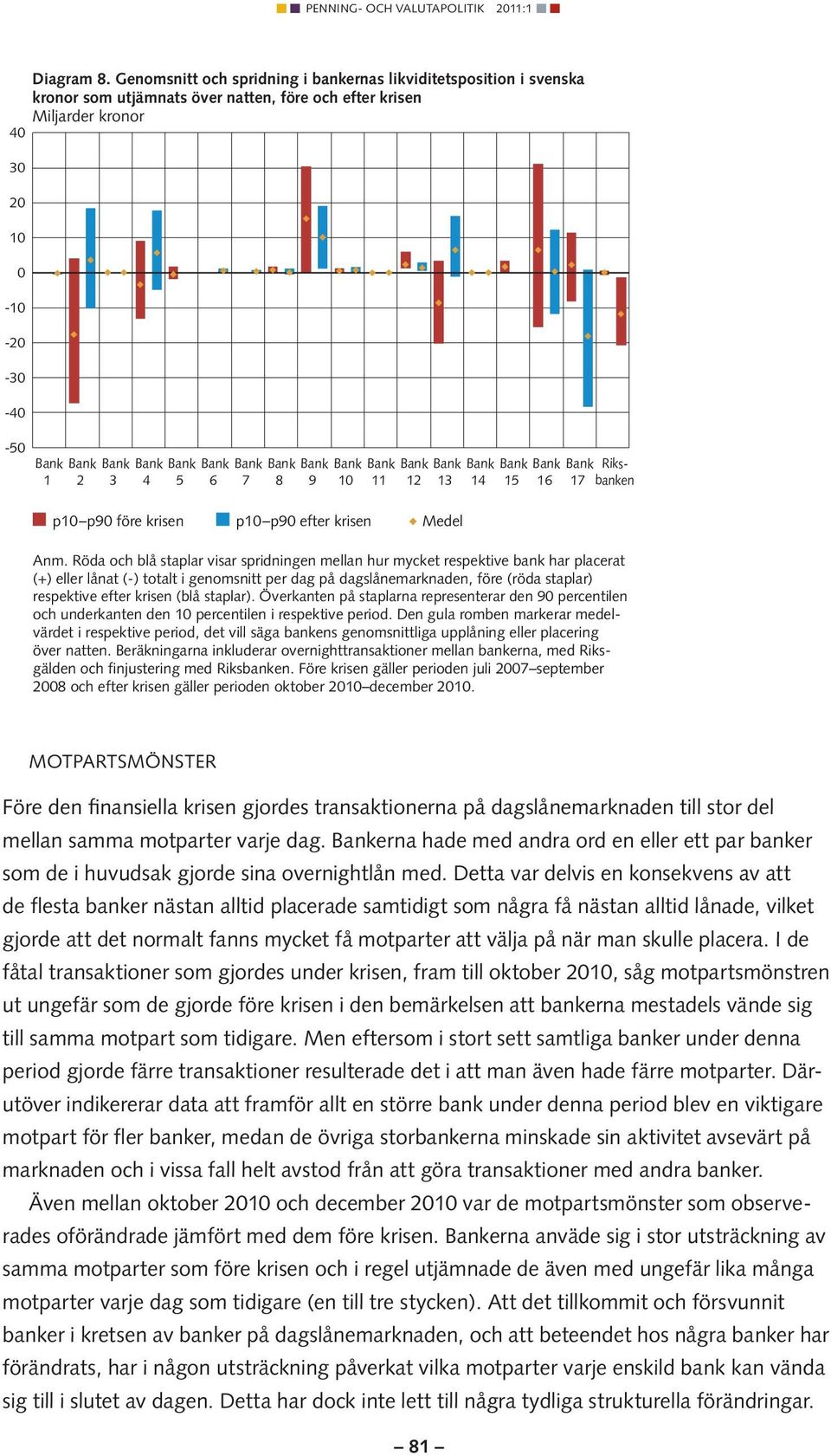 p10 p90 före krisen p10 p90 efter krisen Medel Anm.