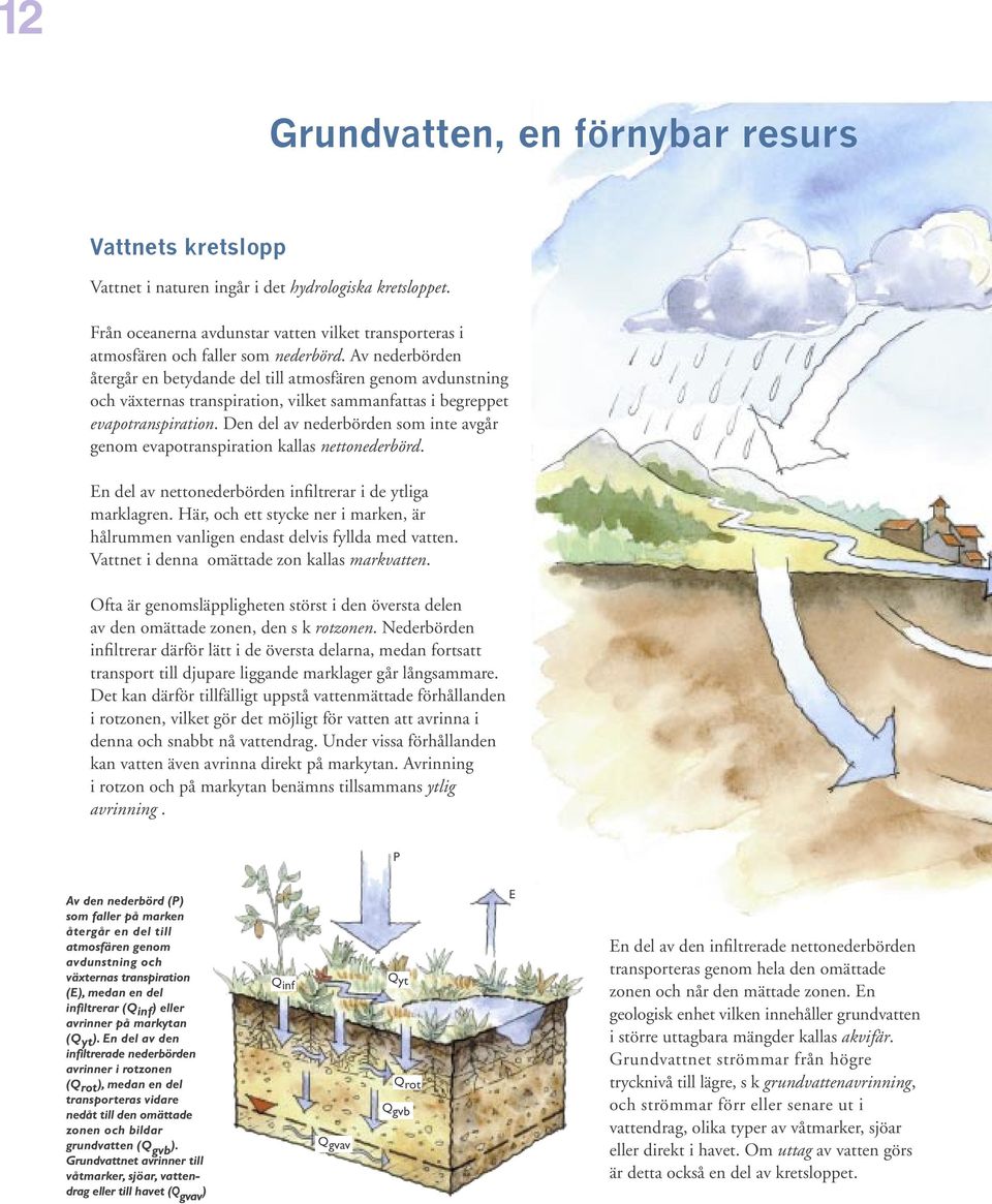 Den del av nederbörden som inte avgår genom evapotranspiration kallas nettonederbörd. En del av nettonederbörden infiltrerar i de ytliga marklagren.