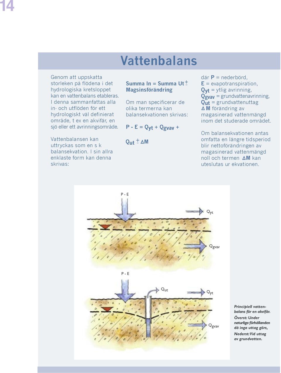 I sin allra enklaste form kan denna skrivas: Vattenbalans Summa In = Summa Ut Magsinsförändring Om man specificerar de olika termerna kan balansekvationen skrivas: P - E = Qyt + Qgvav + Qut +- M +-