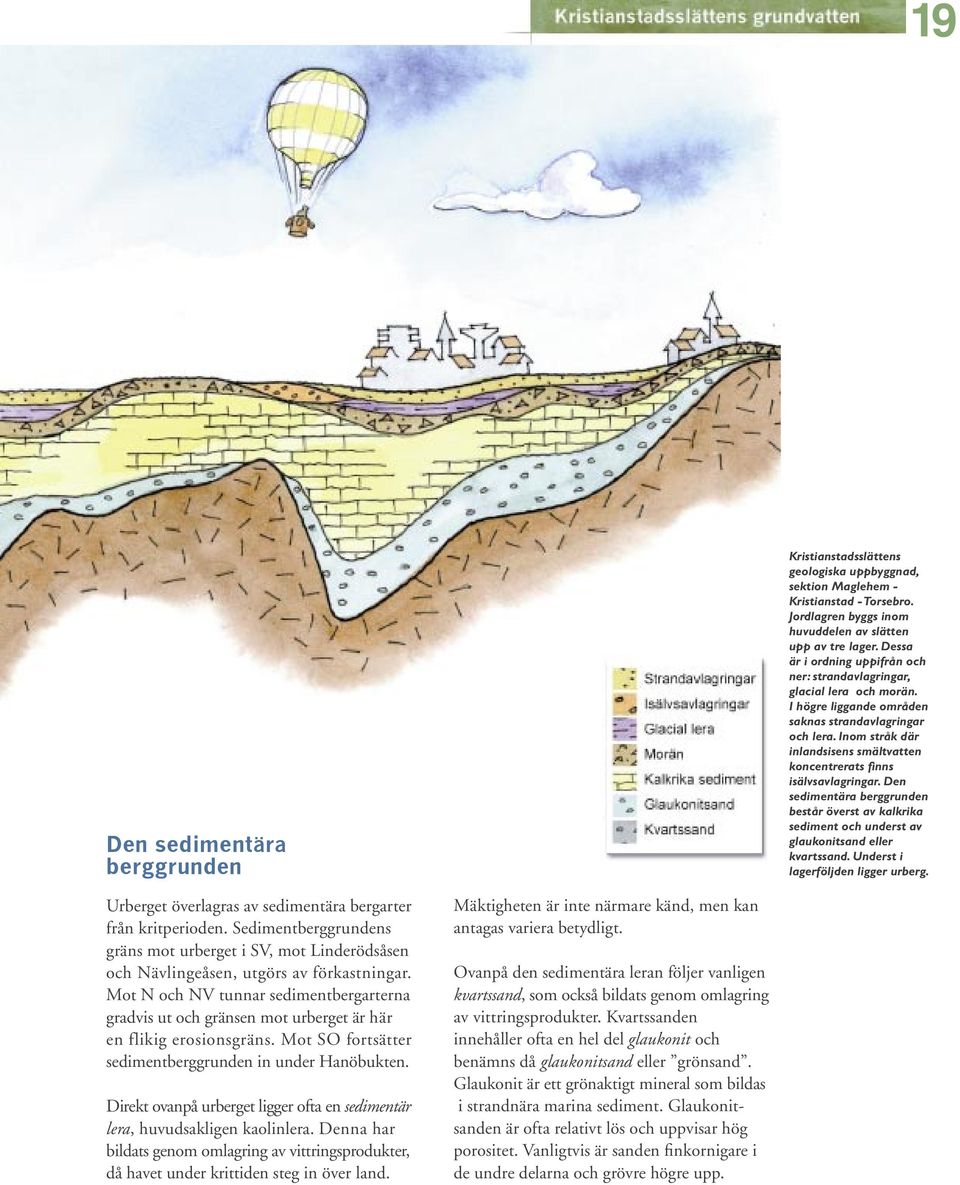 Inom stråk där inlandsisens smältvatten koncentrerats finns isälvsavlagringar. Den sedimentära berggrunden består överst av kalkrika sediment och underst av glaukonitsand eller kvartssand.