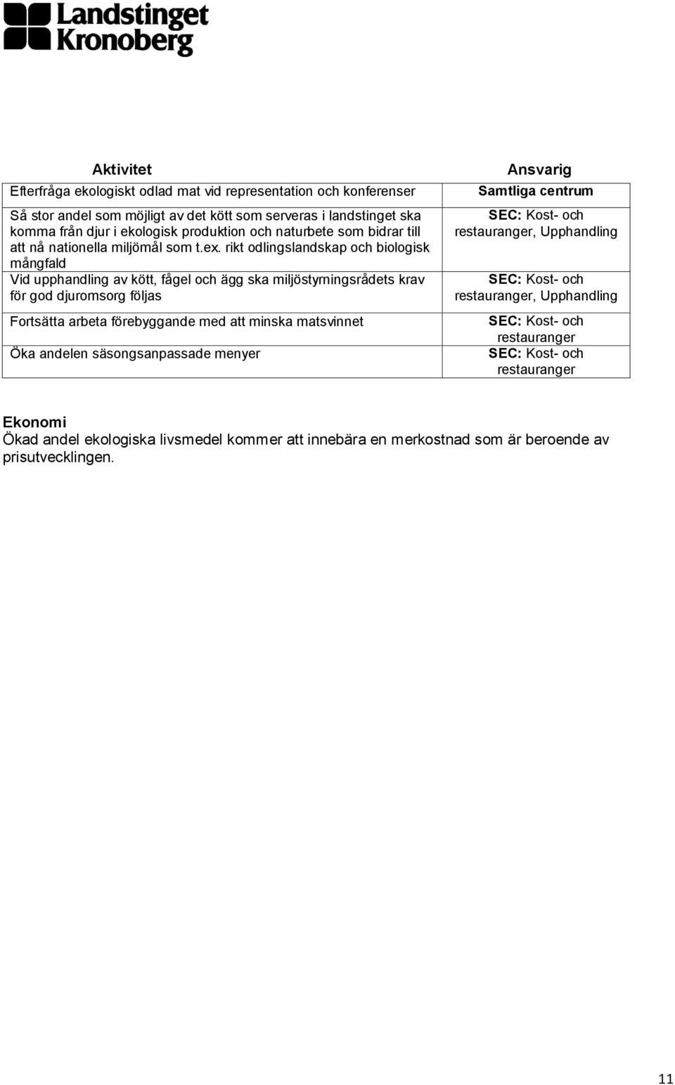 rikt odlingslandskap och biologisk mångfald Vid upphandling av kött, fågel och ägg ska miljöstyrningsrådets krav för god djuromsorg följas Fortsätta arbeta förebyggande med att minska