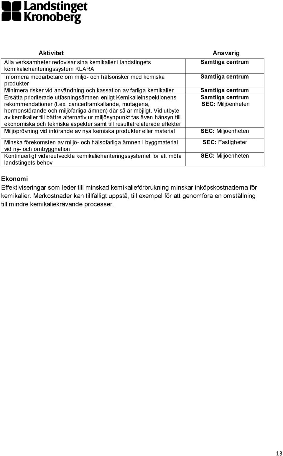 cancerframkallande, mutagena, hormonstörande och miljöfarliga ämnen) där så är möjligt.