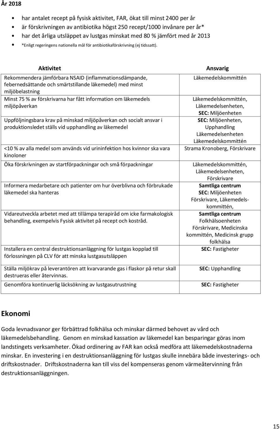 Aktivitet Rekommendera jämförbara NSAID (inflammationsdämpande, febernedsättande och smärtstillande läkemedel) med minst miljöbelastning Minst 75 % av förskrivarna har fått information om läkemedels