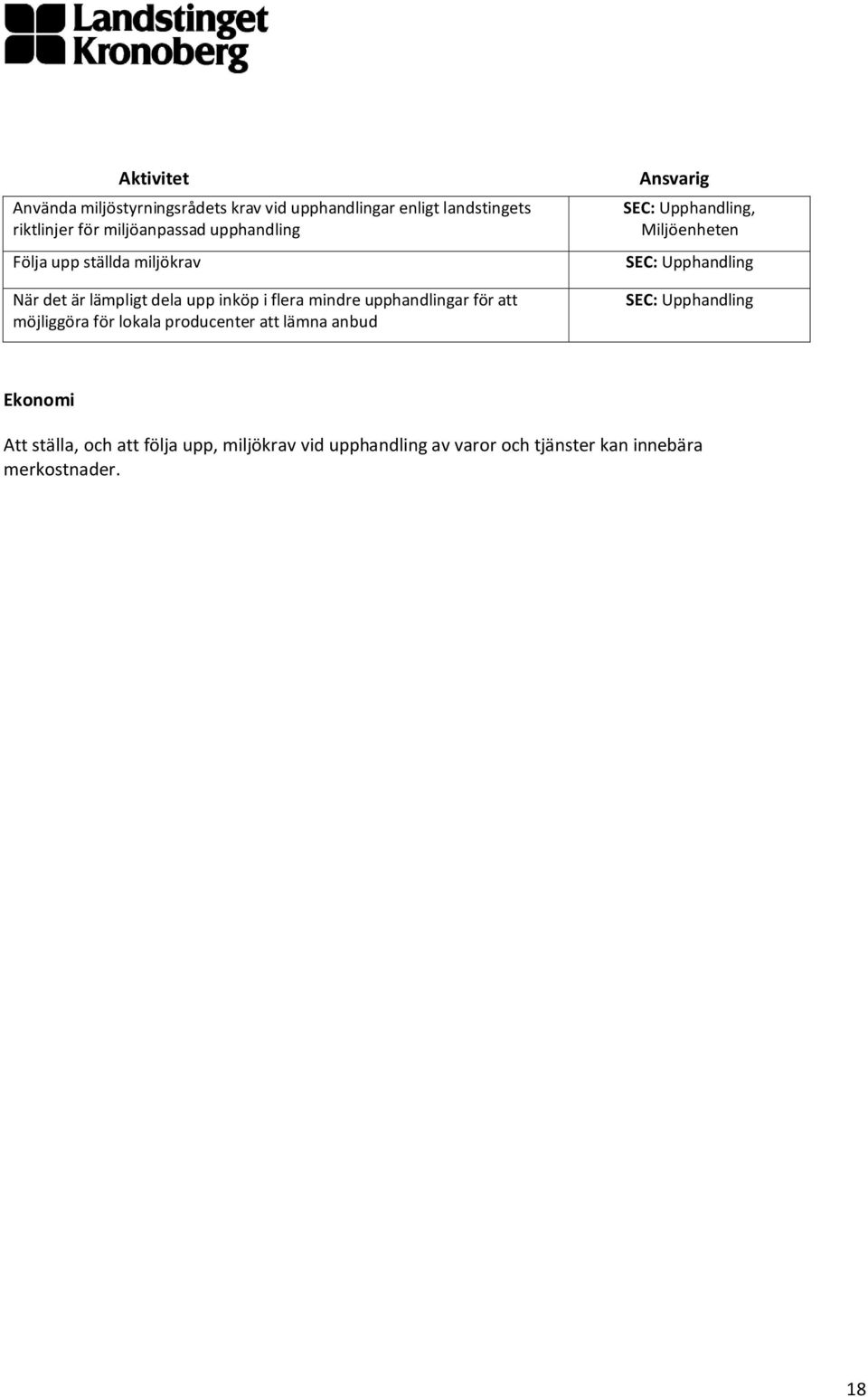 möjliggöra för lokala producenter att lämna anbud Ansvarig SEC: Upphandling, Miljöenheten SEC: Upphandling SEC: