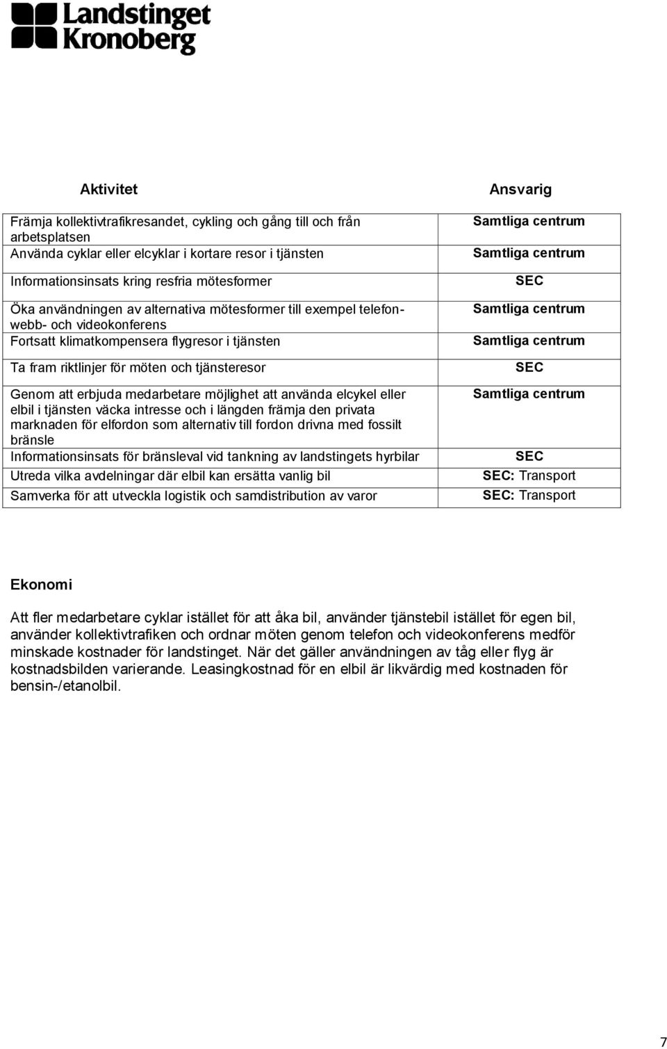 medarbetare möjlighet att använda elcykel eller elbil i tjänsten väcka intresse och i längden främja den privata marknaden för elfordon som alternativ till fordon drivna med fossilt bränsle