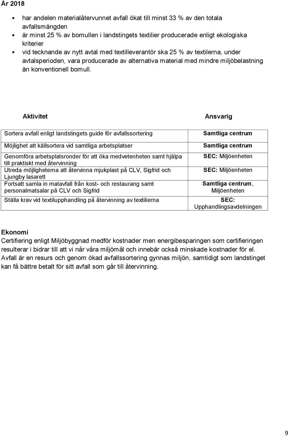 Aktivitet Sortera avfall enligt landstingets guide för avfallssortering Möjlighet att källsortera vid samtliga arbetsplatser Genomföra arbetsplatsronder för att öka medvetenheten samt hjälpa till