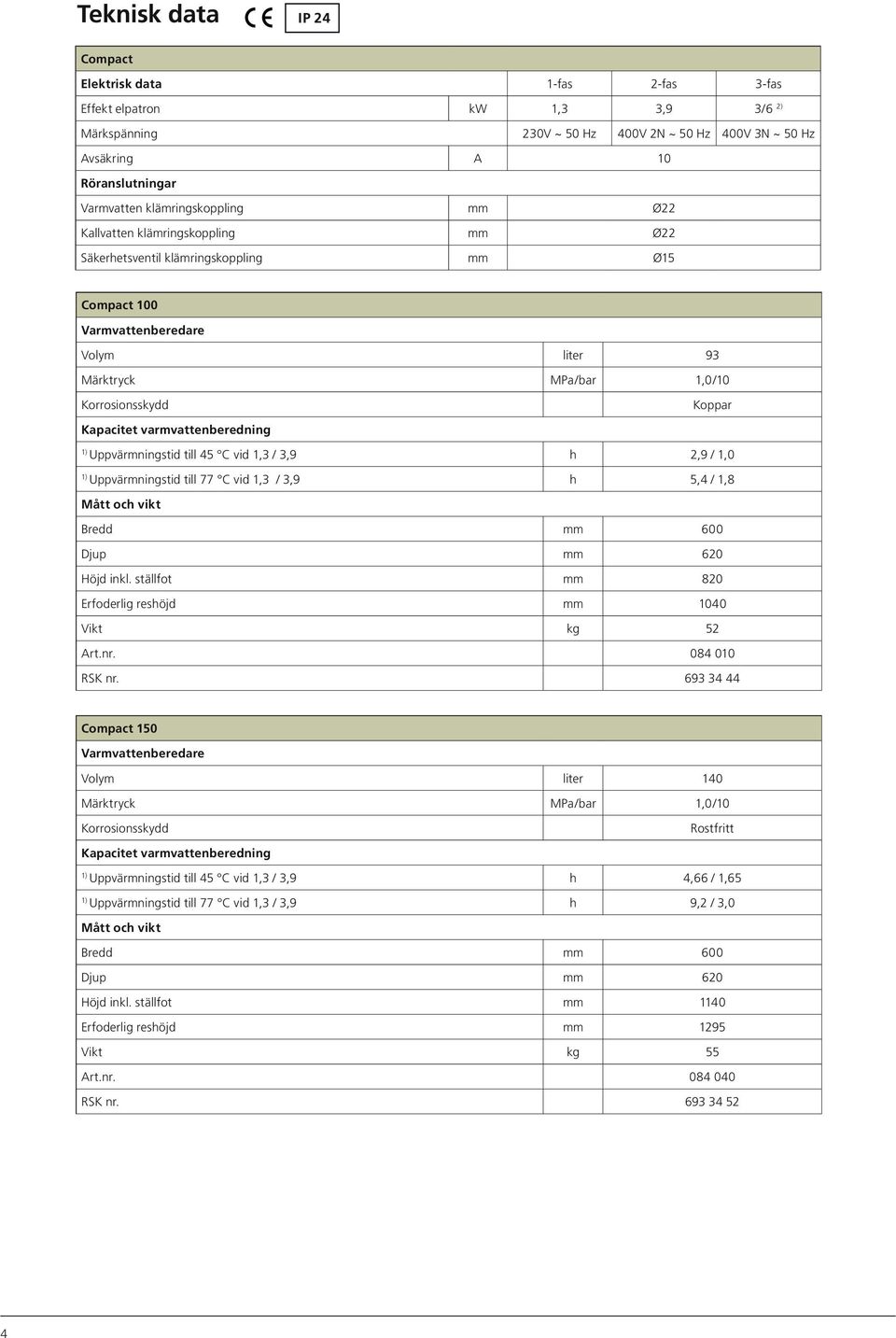 Kapacitet varmvattenberedning Uppvärmningstid till 45 C vid 1,3 / 3,9 h 2,9 / 1,0 Uppvärmningstid till 77 C vid 1,3 / 3,9 h 5,4 / 1,8 Mått och vikt Bredd mm 600 Djup mm 620 Höjd inkl.