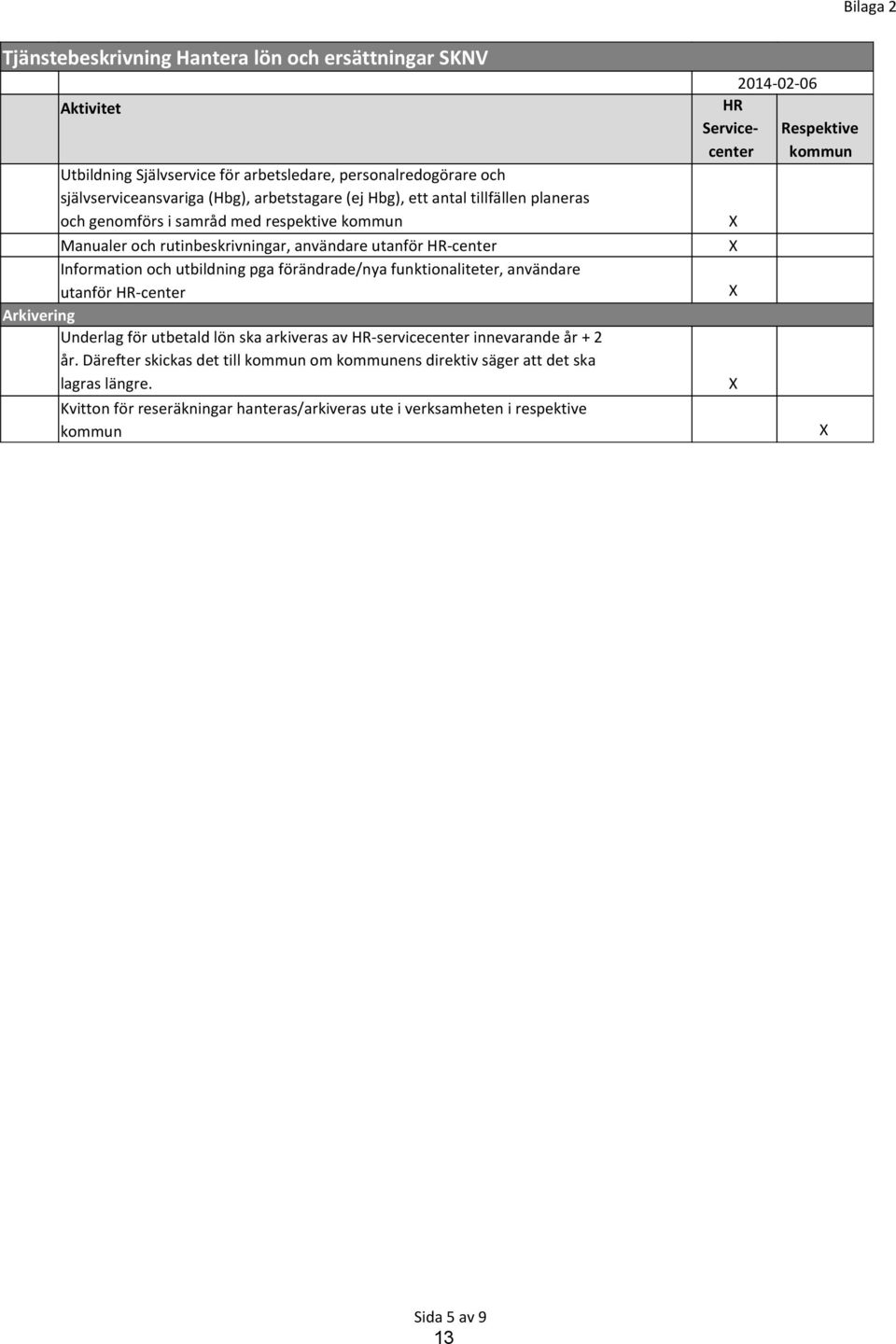 förändrade/nya funktionaliteter, användare utanför HR-center Arkivering Underlag för utbetald lön ska arkiveras av HR-servicecenter innevarande år + 2 år.