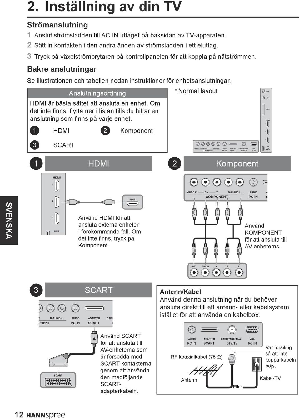 Anslutningsordning HDMI är bästa sättet att ansluta en enhet. Om det inte finns, flytta ner i listan tills du hittar en anslutning som finns på varje enhet.