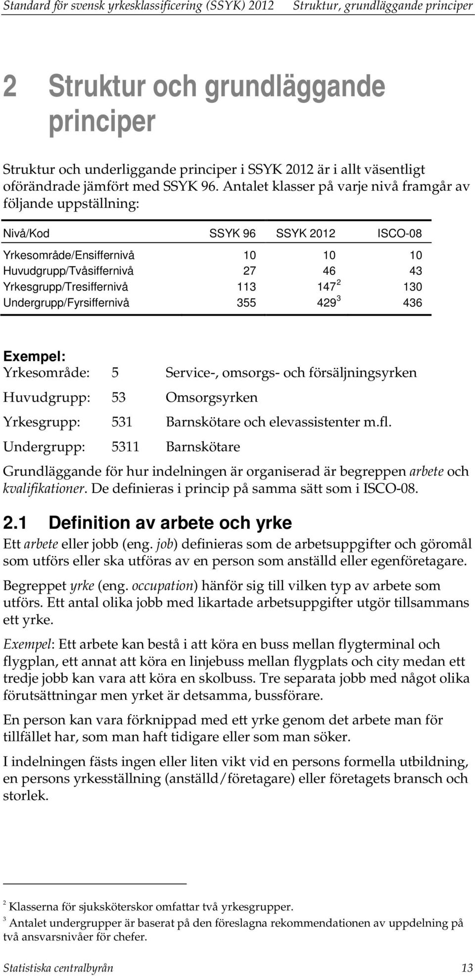 Antalet klasser på varje nivå framgår av följande uppställning: Nivå/Kod SSYK 96 SSYK 2012 ISCO-08 Yrkesområde/Ensiffernivå 10 10 10 Huvudgrupp/Tvåsiffernivå 27 46 43 Yrkesgrupp/Tresiffernivå 113 147