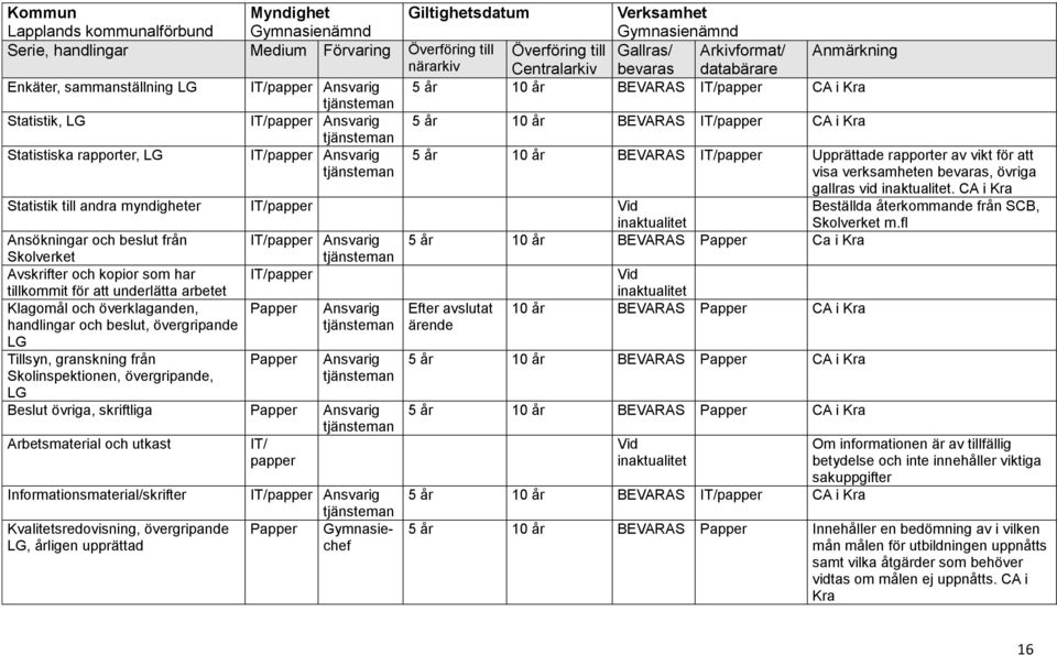 bevaras, övriga gallras vid. CA i Kra Statistik till andra myndigheter IT/ Beställda återkommande från SCB, Skolverket m.