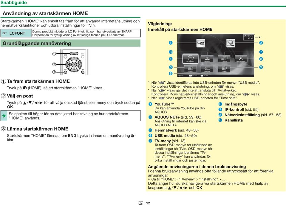 Vägledning: Innehåll på startskärmen HOME Grundläggande manövrering USB media Hemnätverk IP-kontroll Nätverksinställning TV-meny Ingångsbyte Kanallista 1 Ta fram startskärmen HOME Tryck på D (HOME),